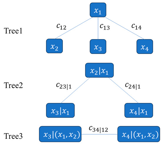 Fatigue Load Modeling of Floating Wind Turbines Based on