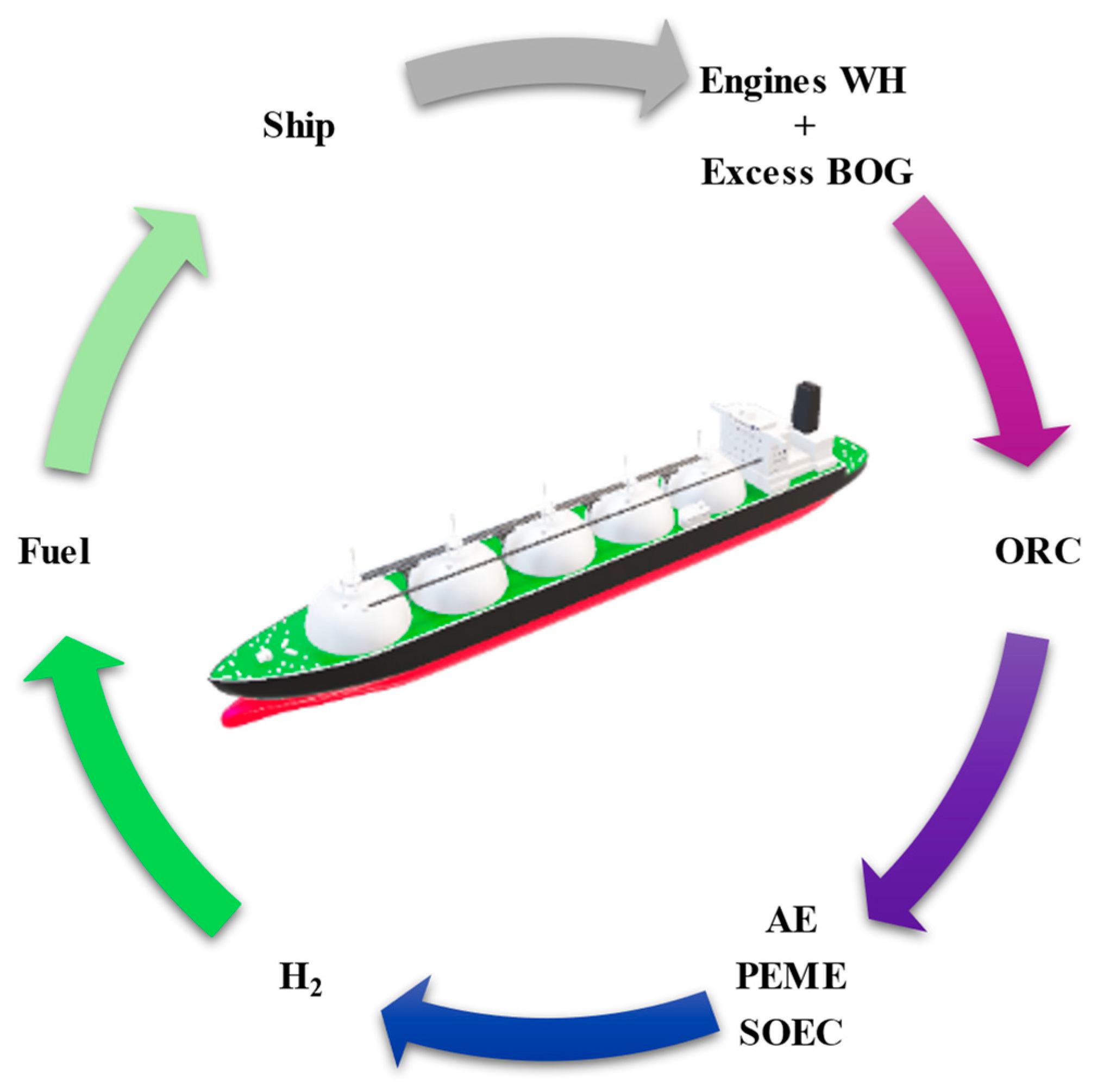 Jmse 12 01287 g001 Jmse 12 01287 g001