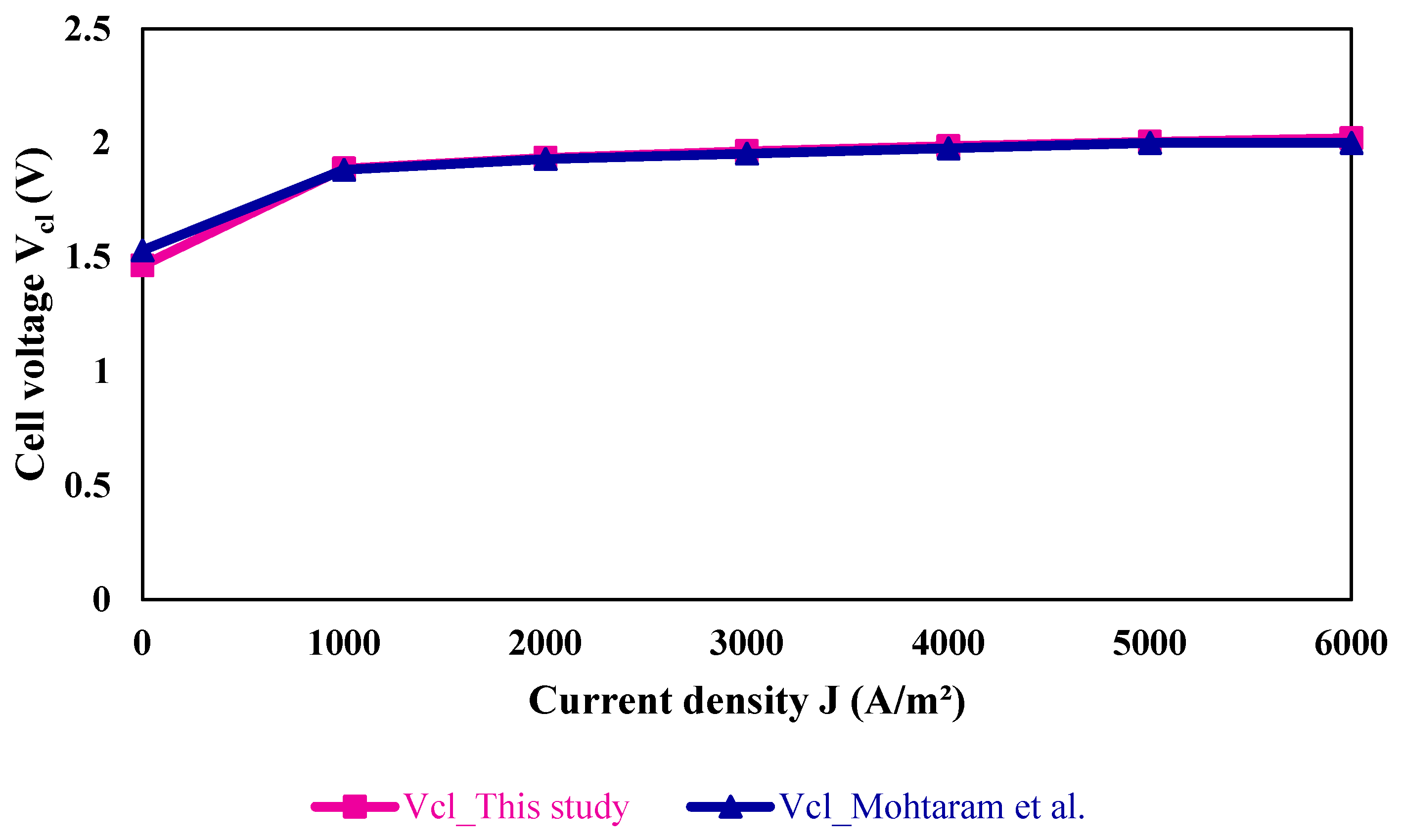 Jmse 12 01287 g008 Jmse 12 01287 g008