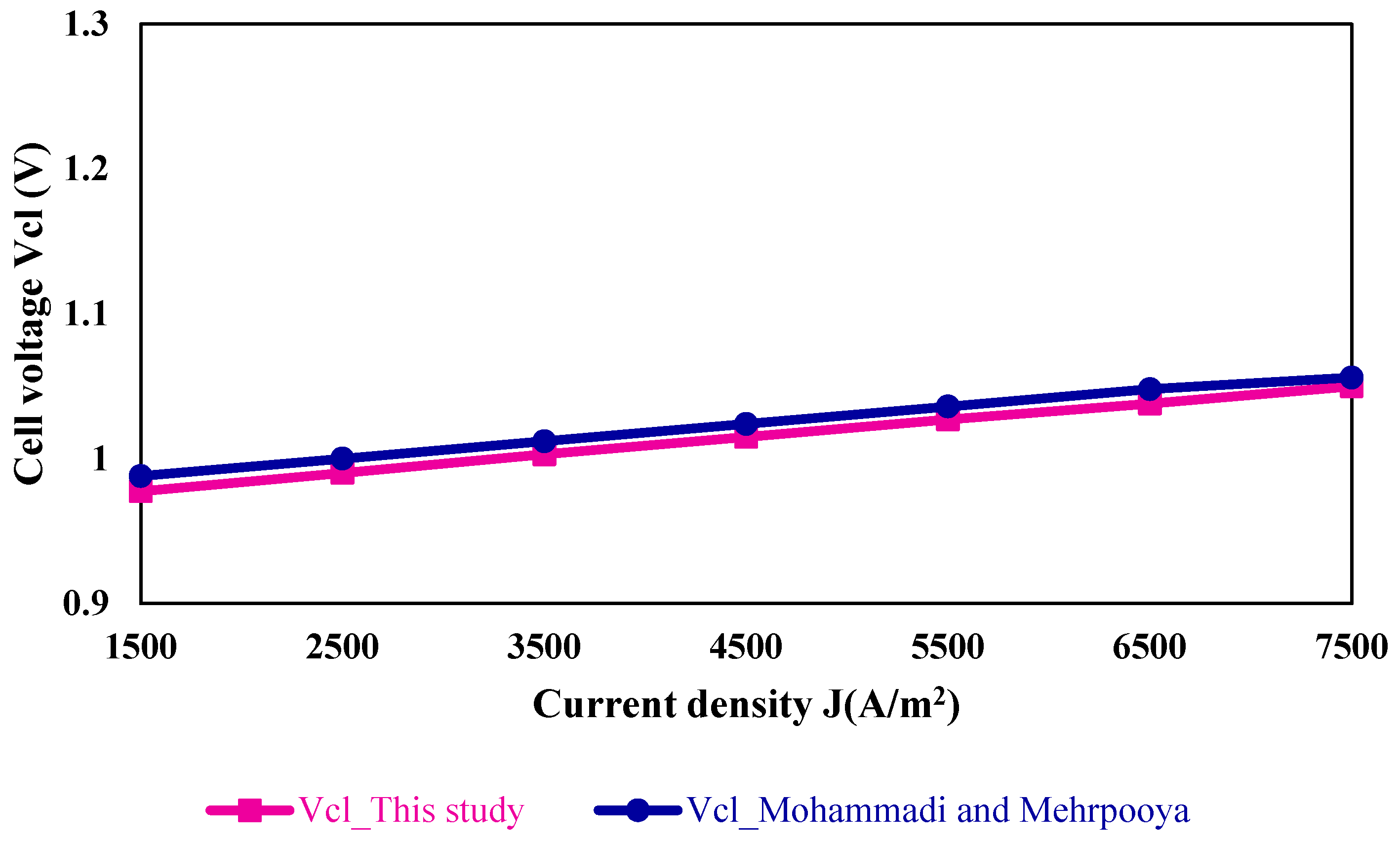 Jmse 12 01287 g009 Jmse 12 01287 g009