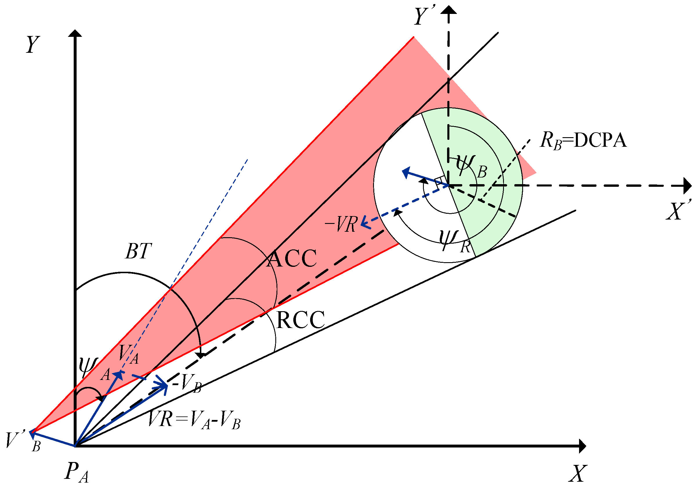 Jmse 12 01289 g002 Jmse 12 01289 g002