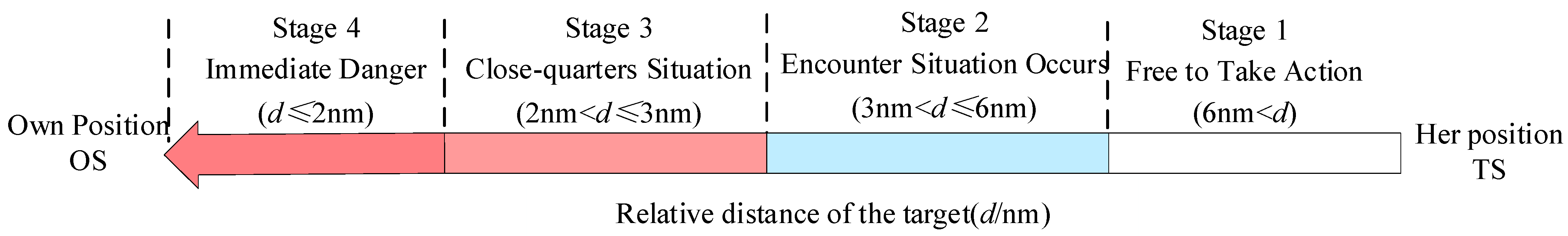 Jmse 12 01289 g005 Jmse 12 01289 g005