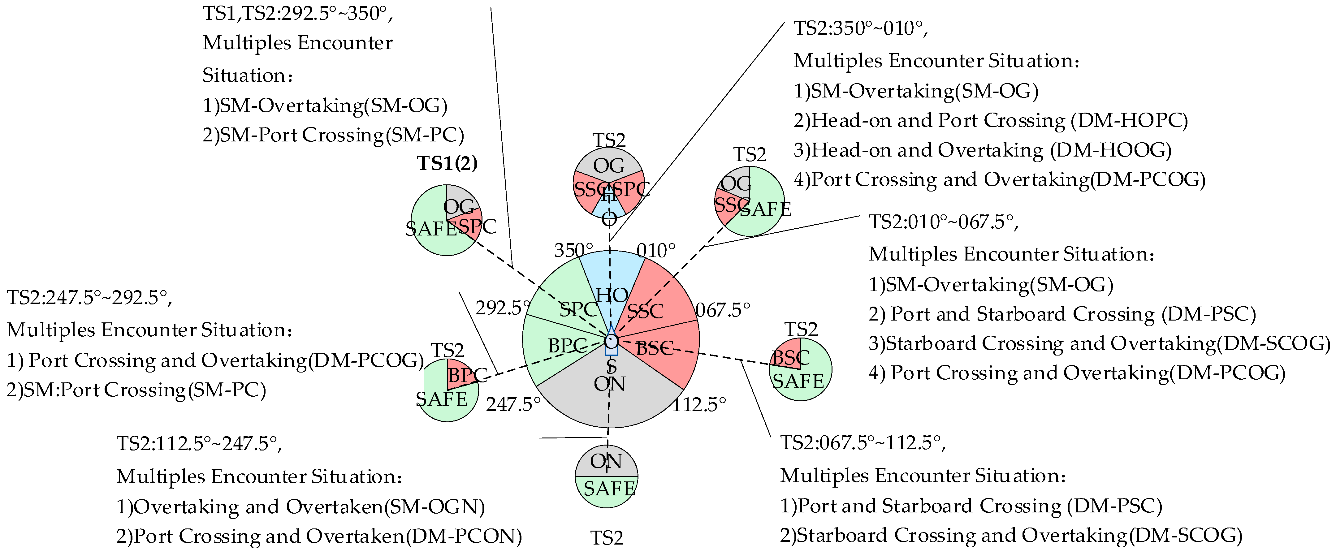 Jmse 12 01289 g008 Jmse 12 01289 g008