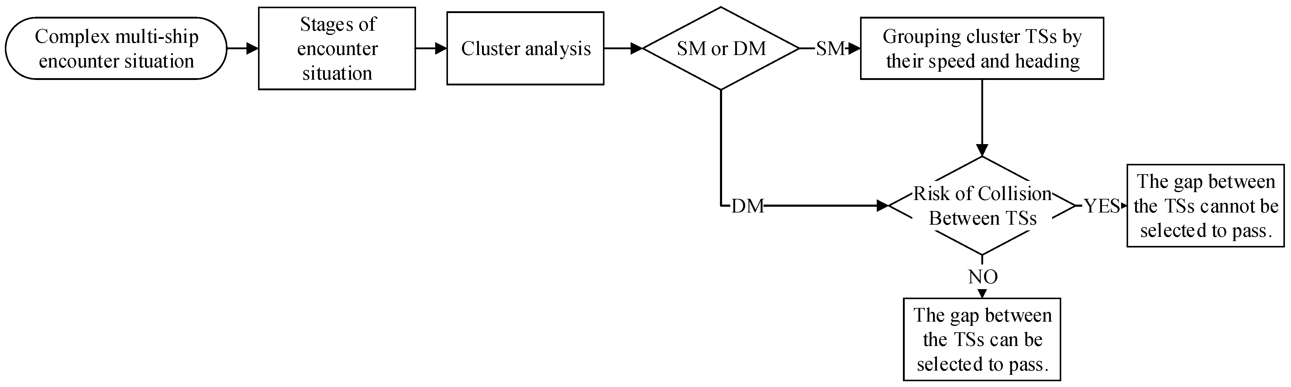 Jmse 12 01289 g011 Jmse 12 01289 g011