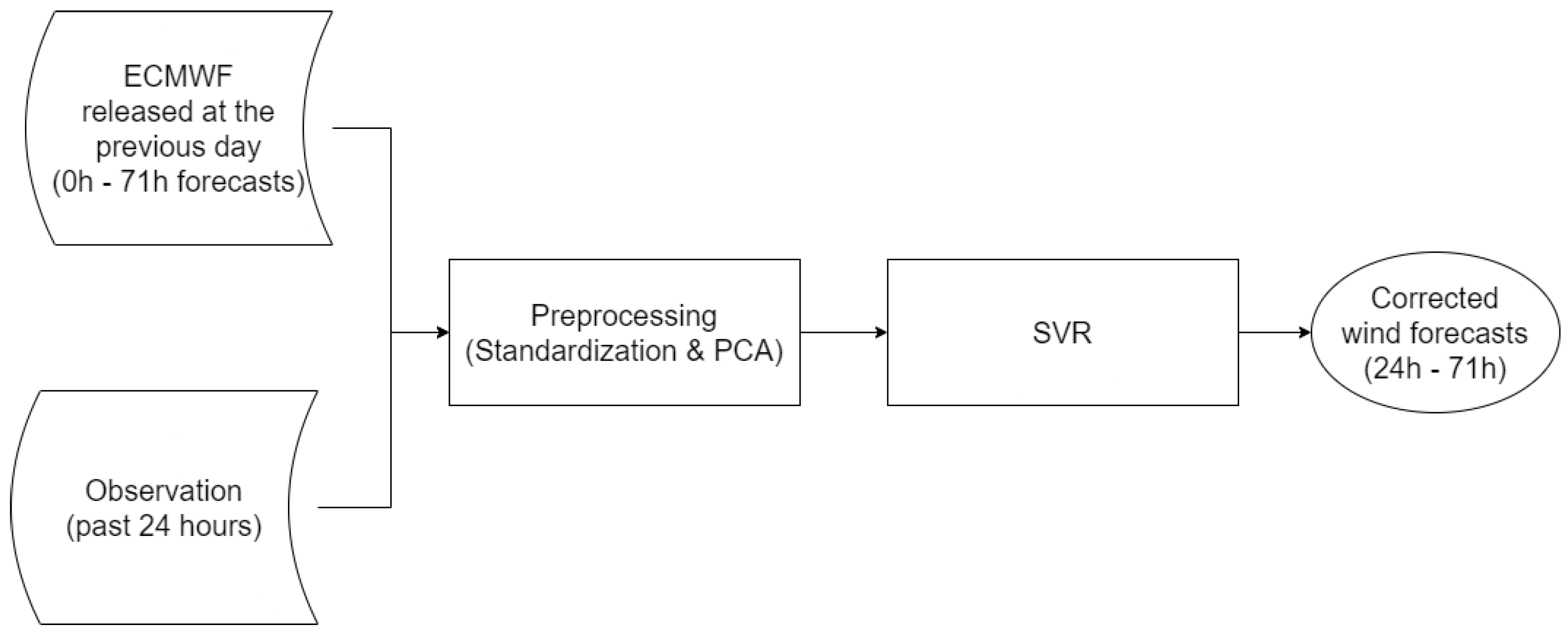 Jmse 12 01360 g004 Jmse 12 01360 g004