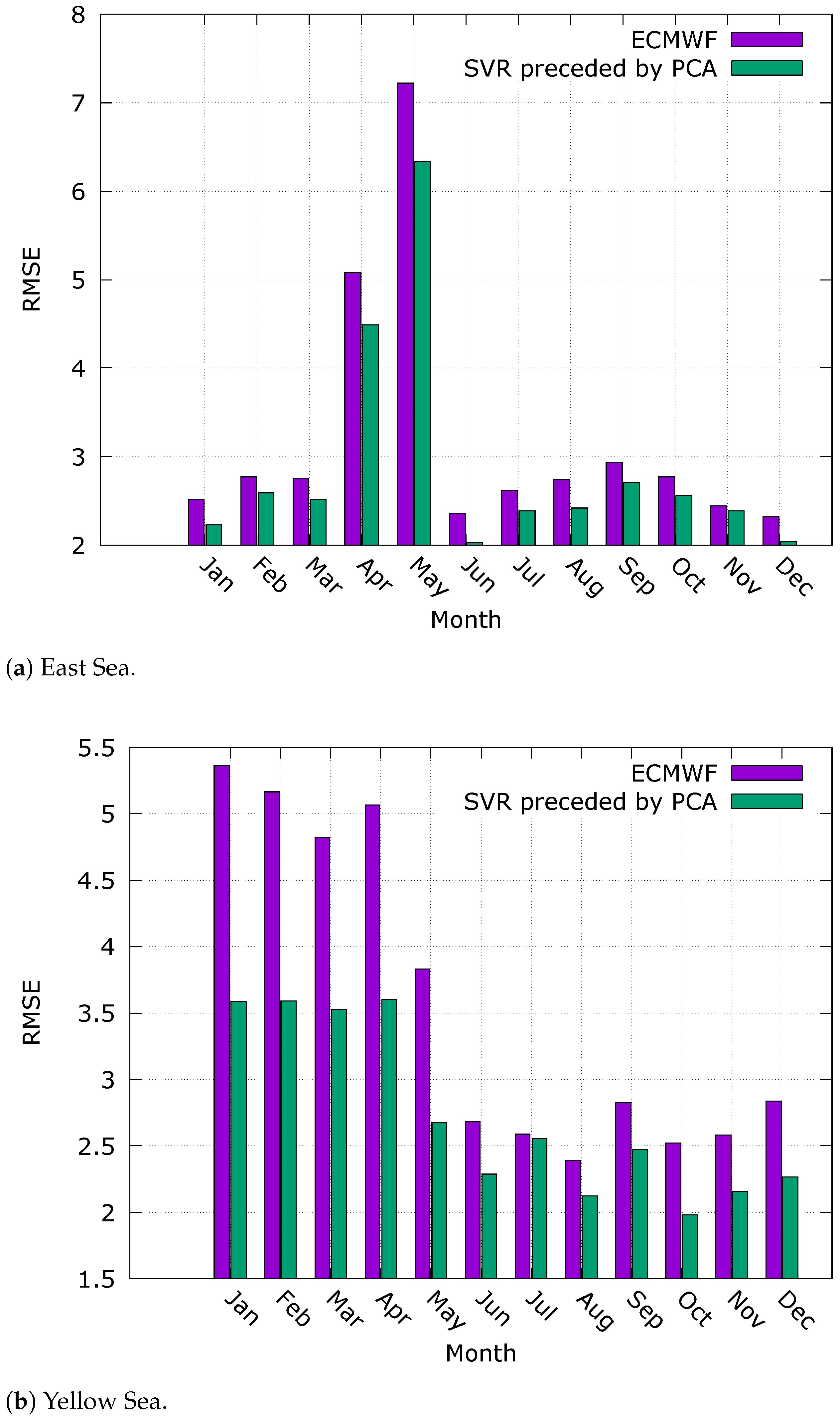 Jmse 12 01360 g006a Jmse 12 01360 g006a