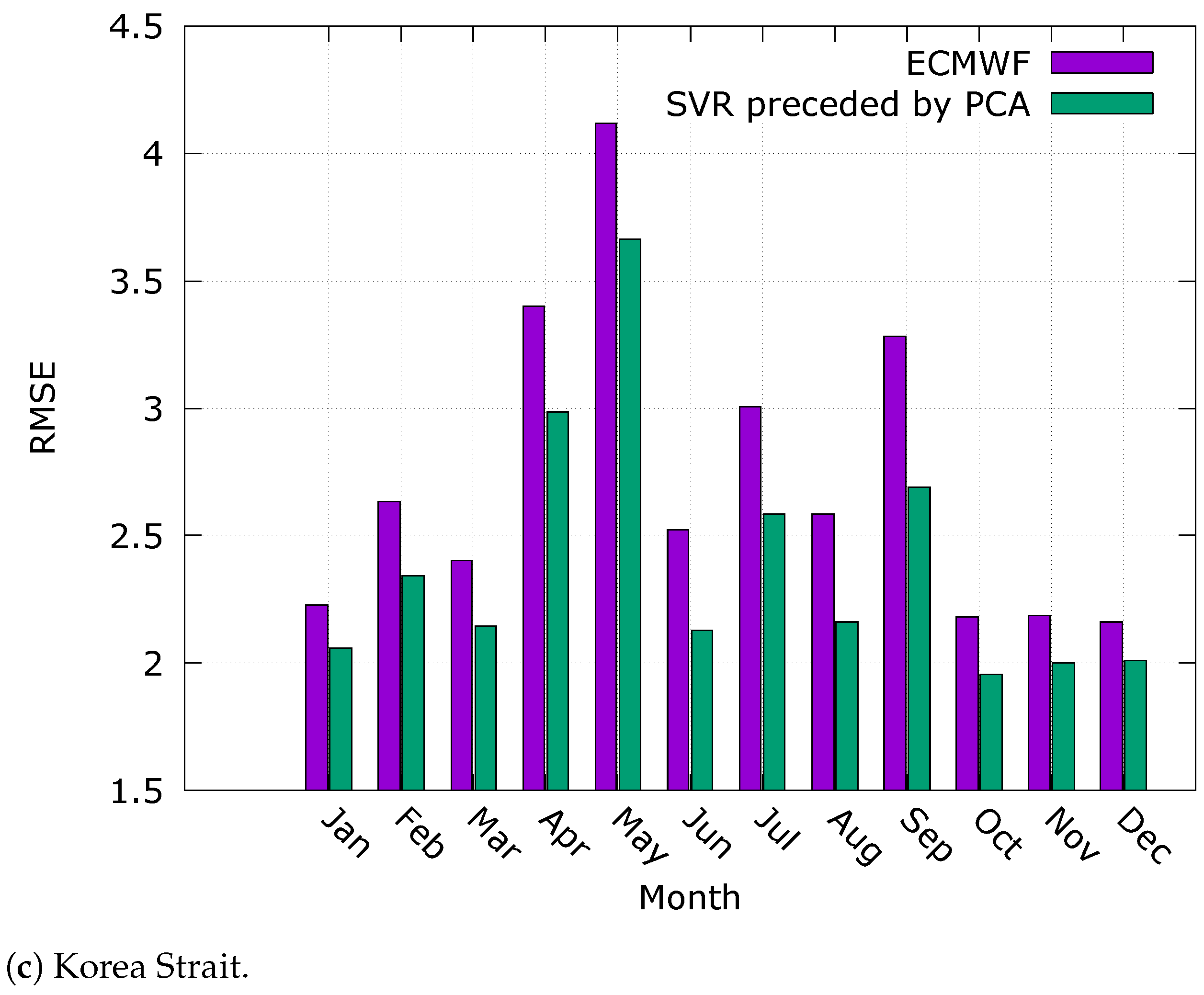 Jmse 12 01360 g006b Jmse 12 01360 g006b