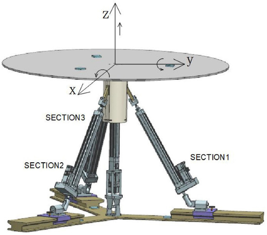 FPID-RCP: A Control Method for a Swing-Type Wave