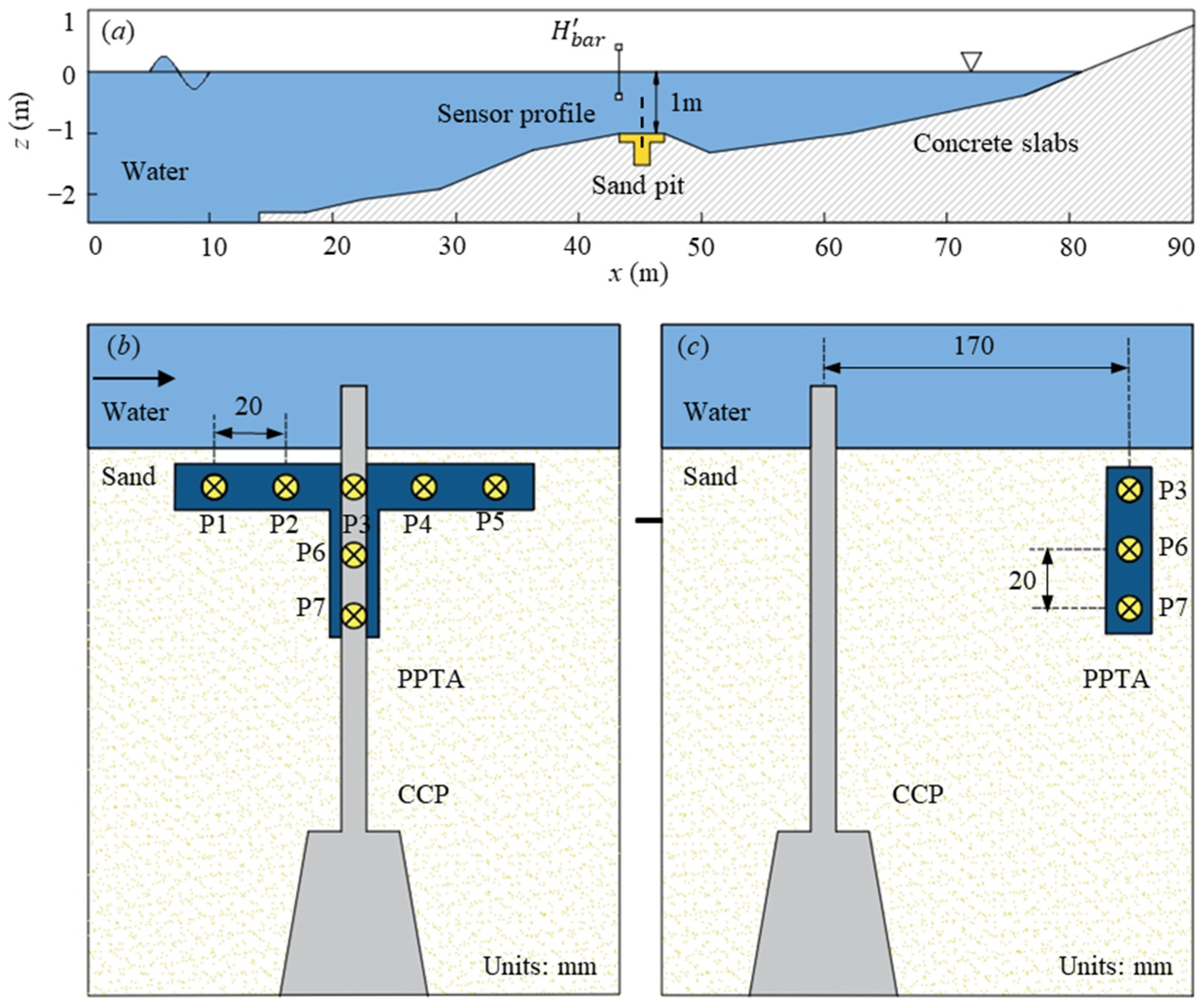 Jmse 12 01418 g002 Jmse 12 01418 g002