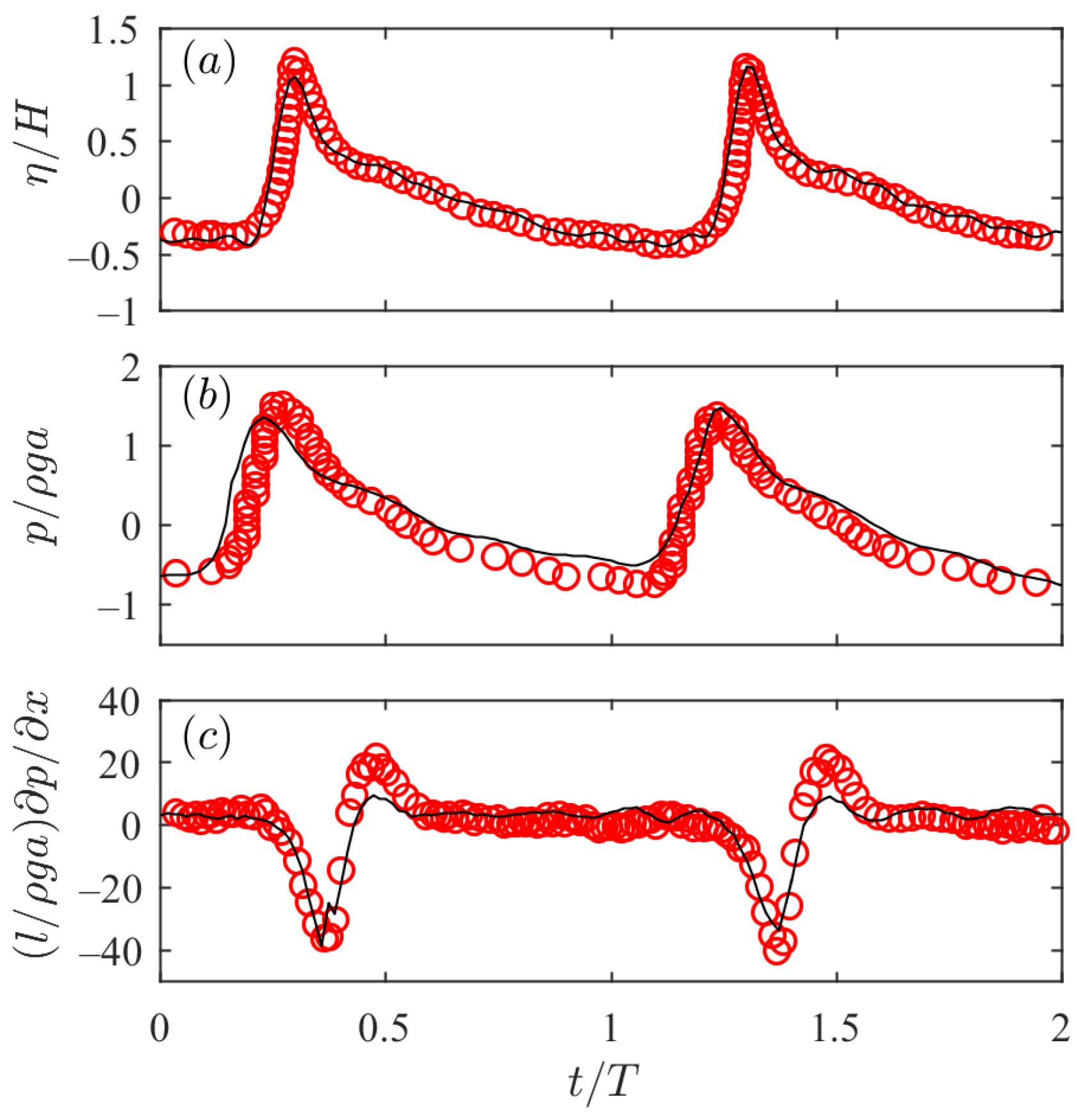Jmse 12 01418 g003 Jmse 12 01418 g003