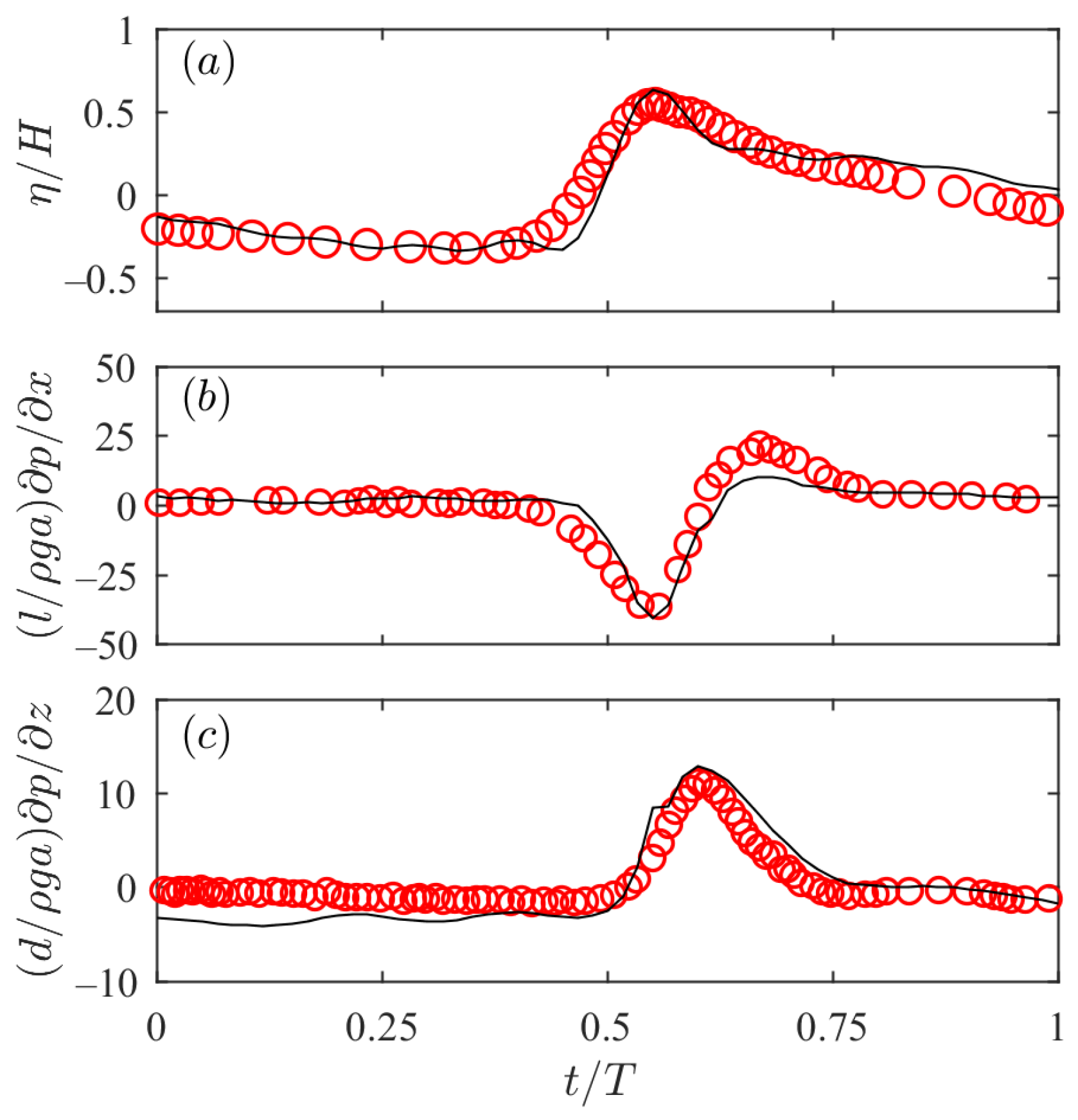Jmse 12 01418 g004 Jmse 12 01418 g004