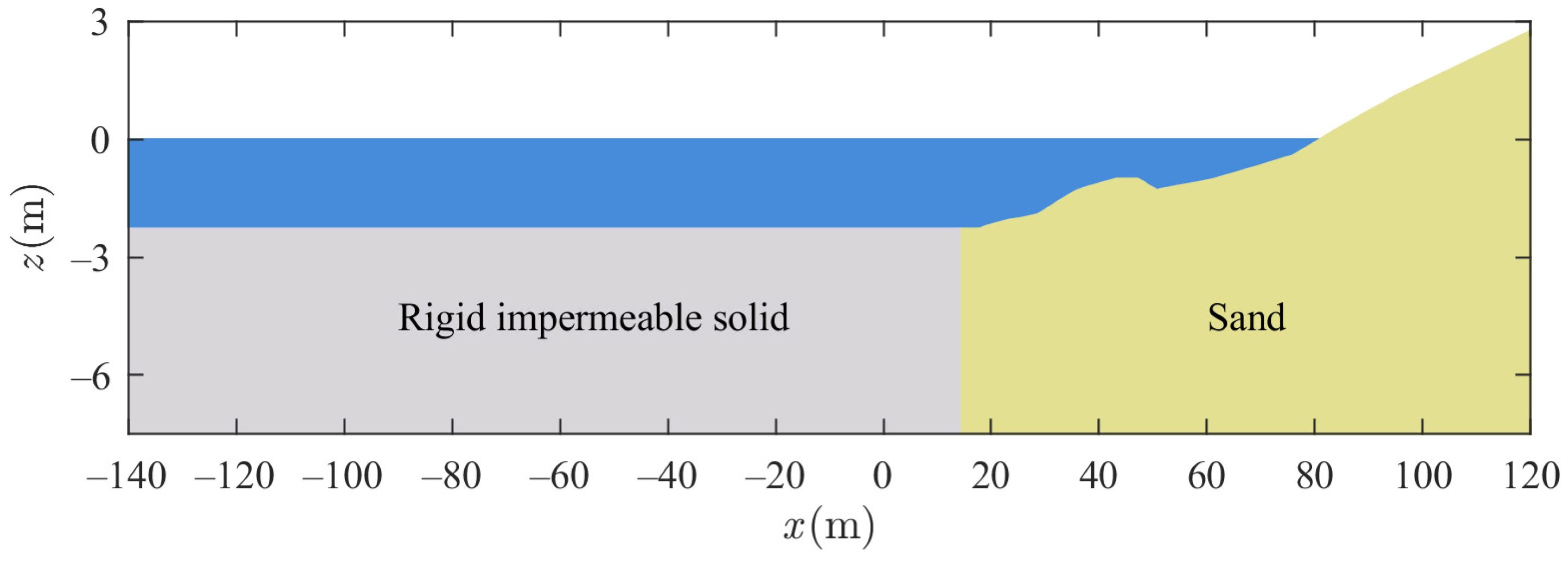 Jmse 12 01418 g005 Jmse 12 01418 g005