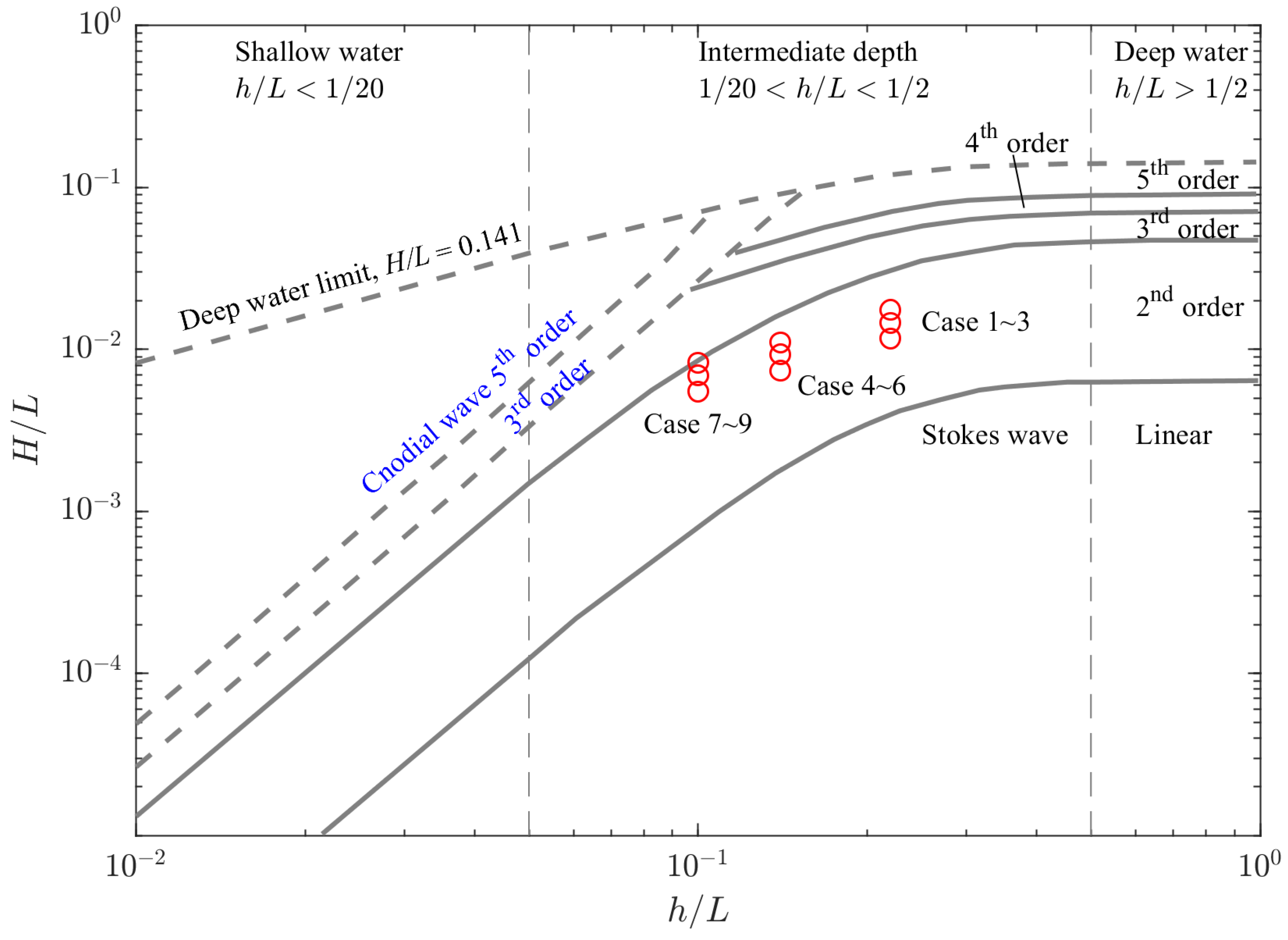 Jmse 12 01418 g006 Jmse 12 01418 g006