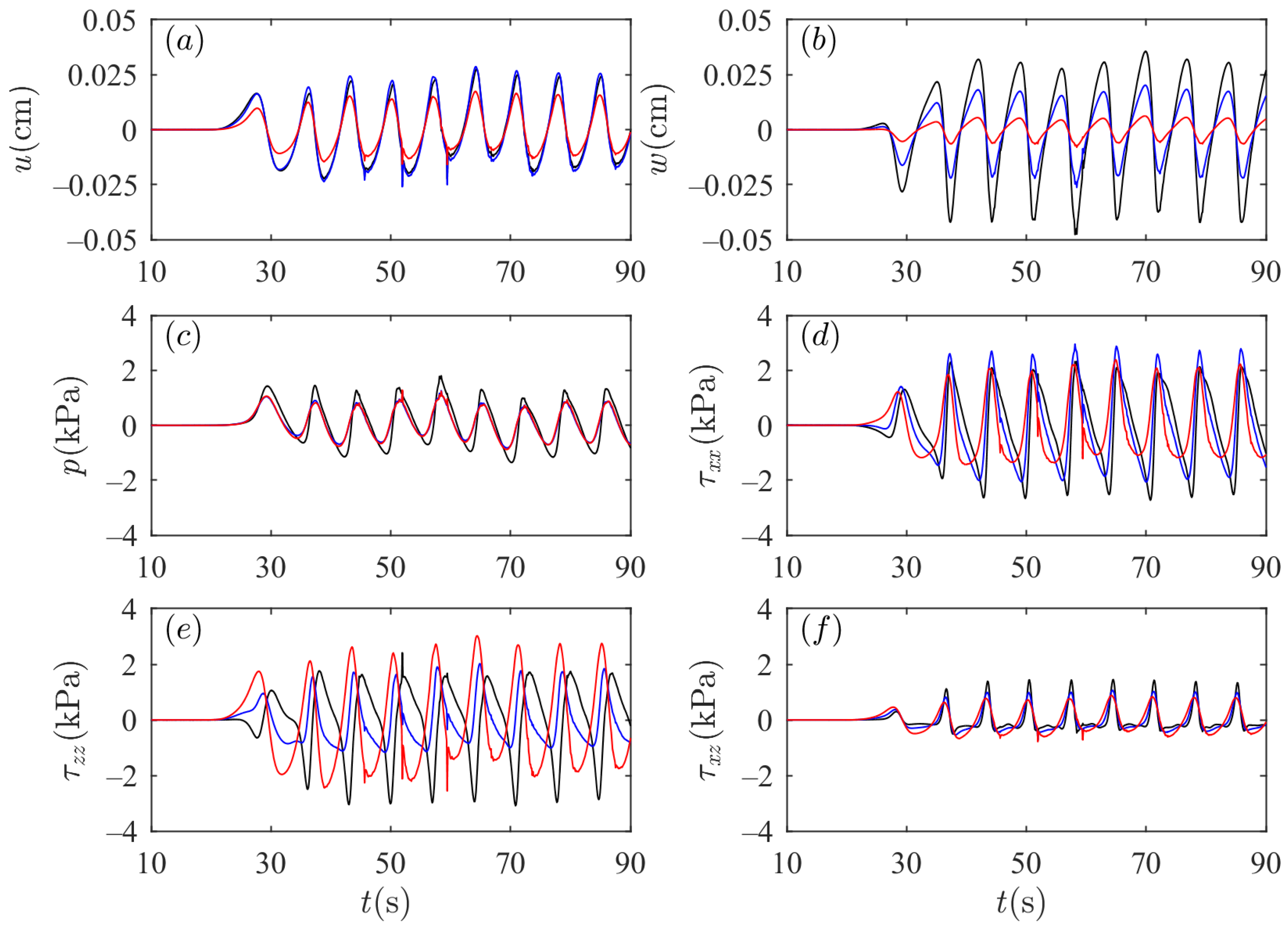Jmse 12 01418 g007 Jmse 12 01418 g007