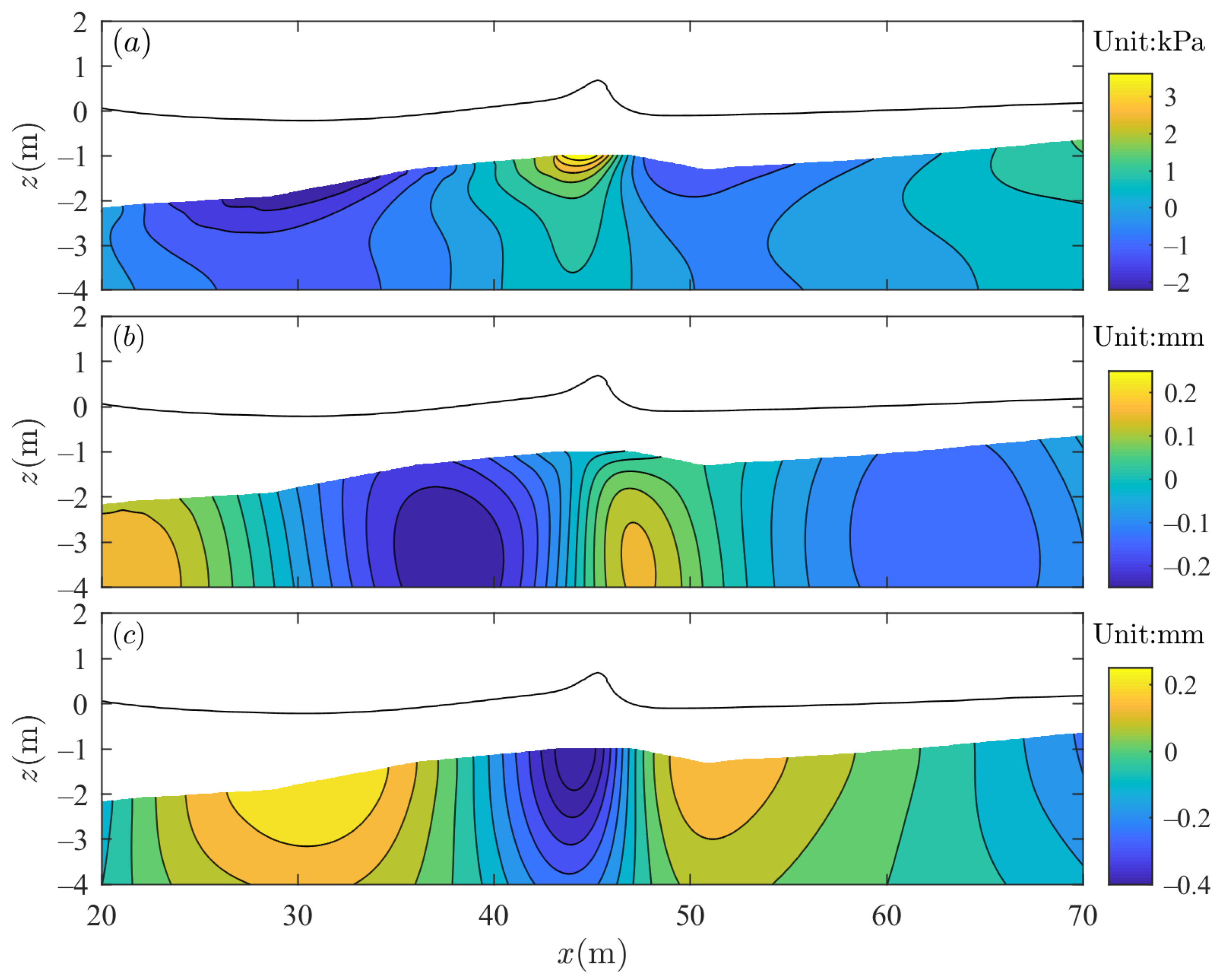 Jmse 12 01418 g008 Jmse 12 01418 g008