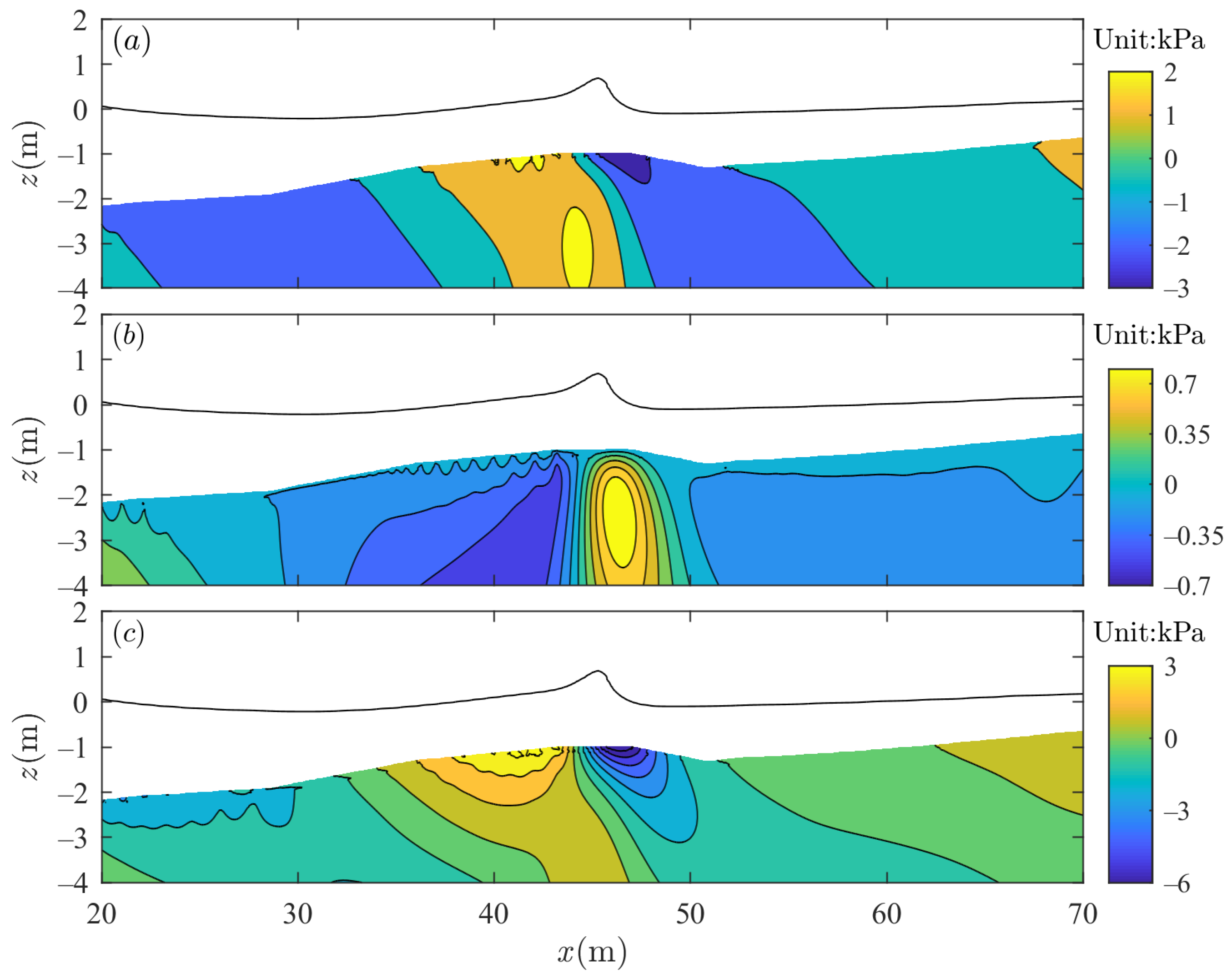 Jmse 12 01418 g009 Jmse 12 01418 g009