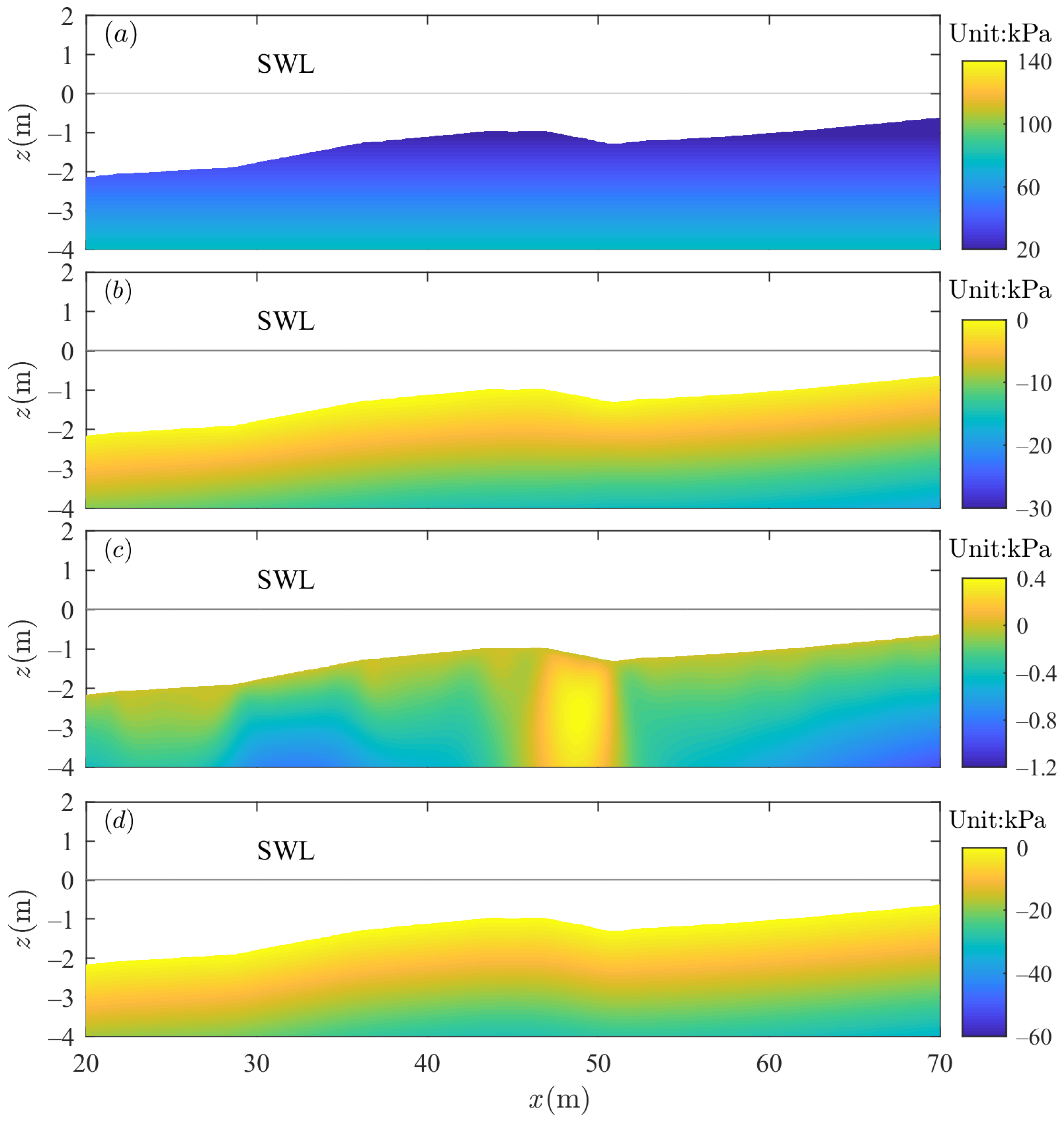 Jmse 12 01418 g015 Jmse 12 01418 g015