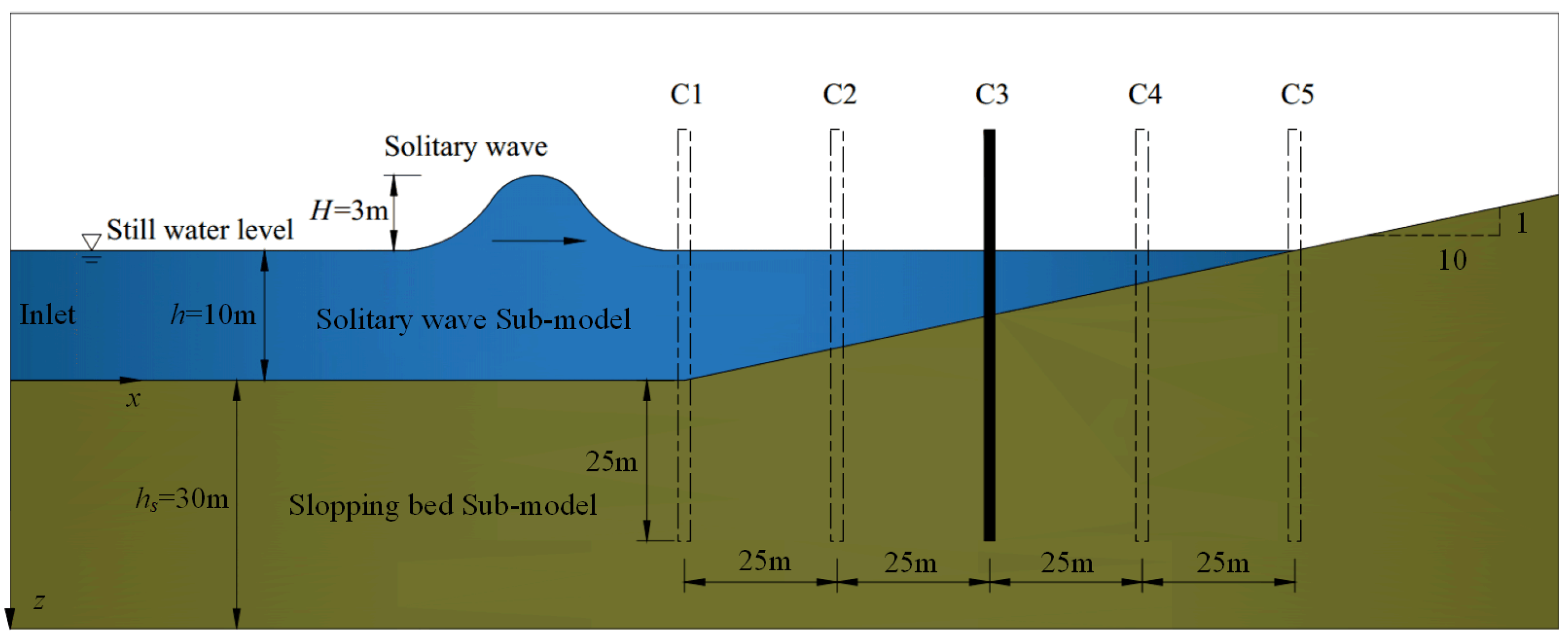 Jmse 12 01421 g001 Jmse 12 01421 g001