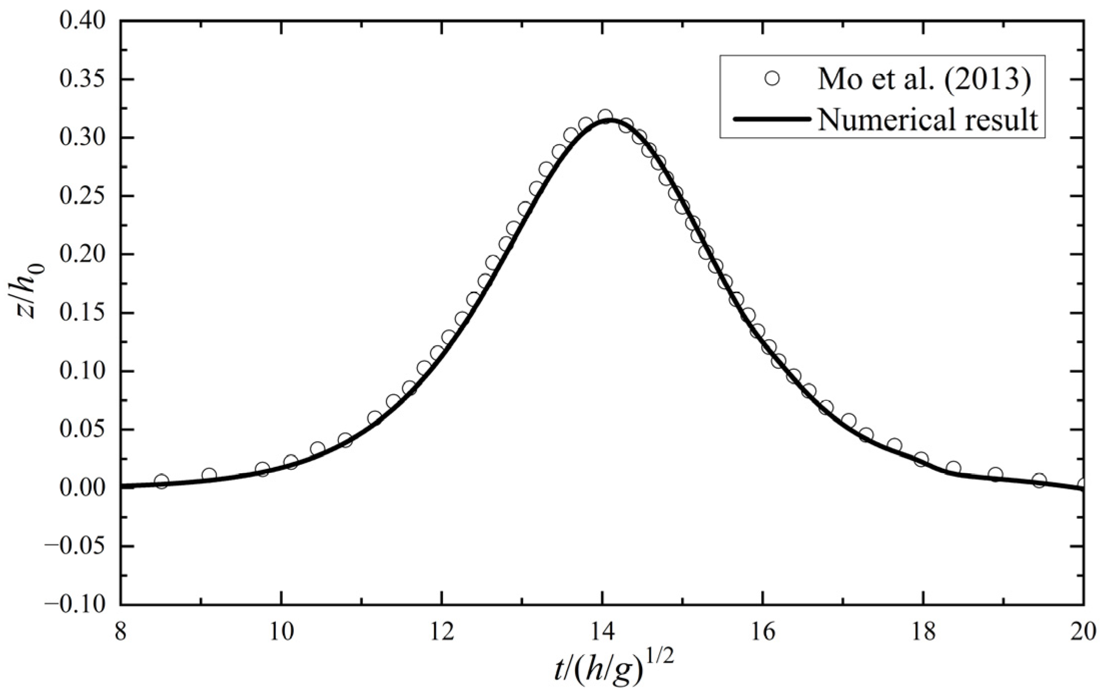 Jmse 12 01421 g004 Jmse 12 01421 g004