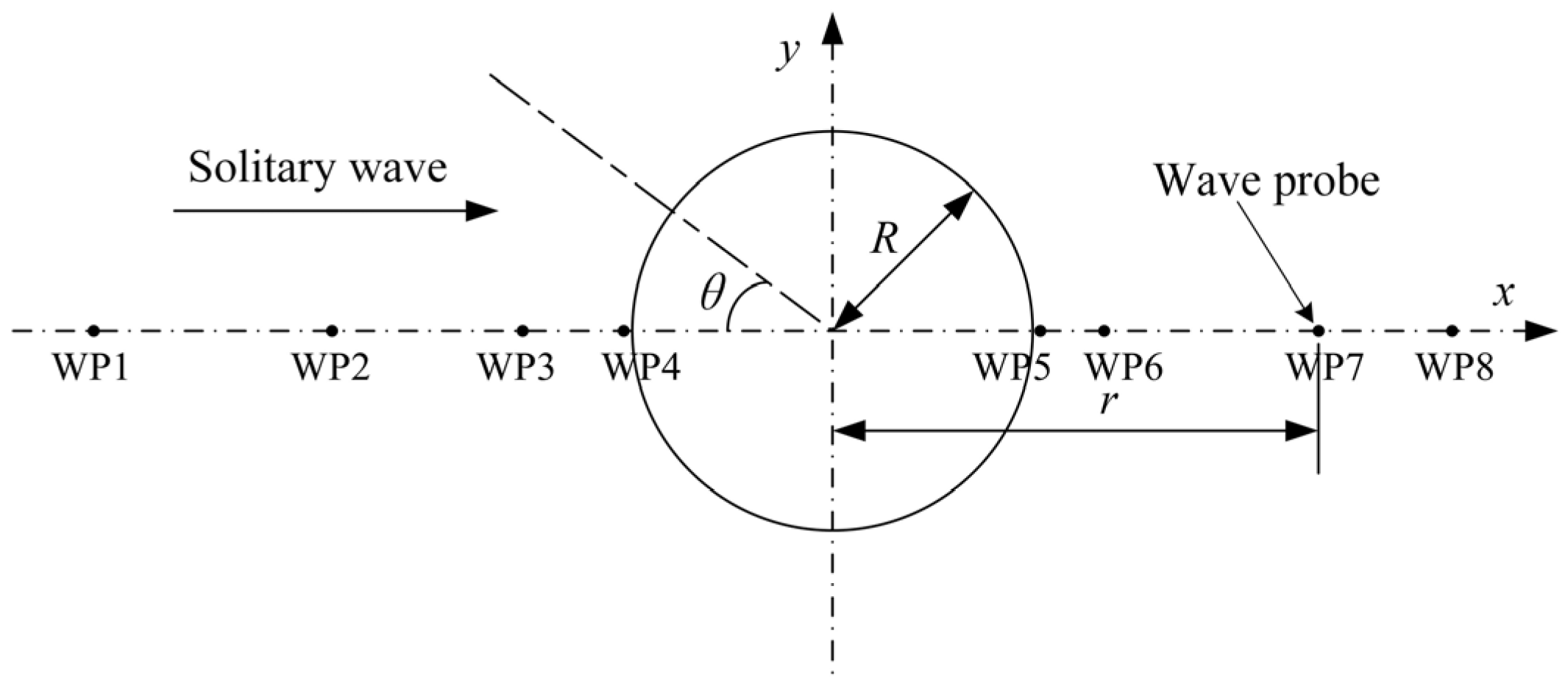 Jmse 12 01421 g006 Jmse 12 01421 g006