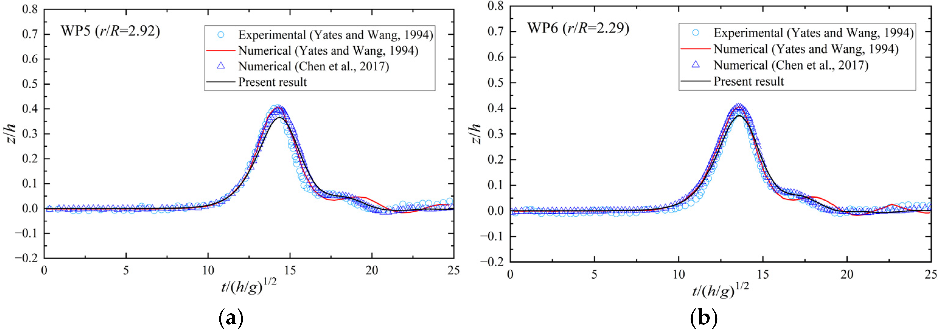 Jmse 12 01421 g008a Jmse 12 01421 g008a