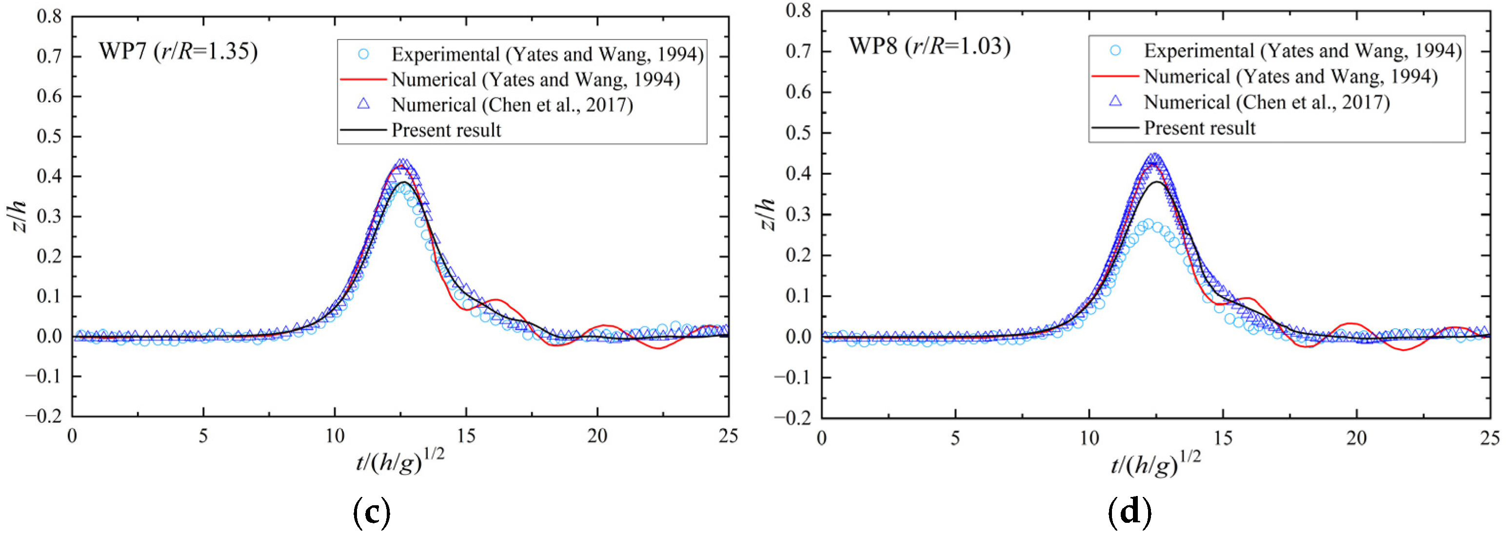Jmse 12 01421 g008b Jmse 12 01421 g008b