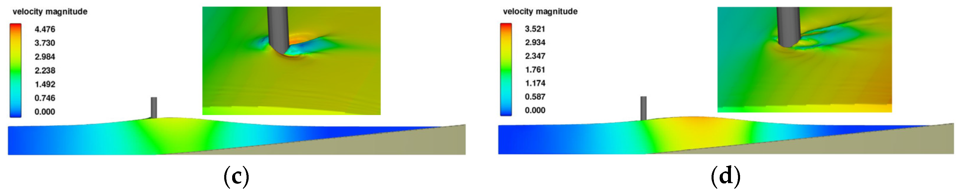 Jmse 12 01421 g009b Jmse 12 01421 g009b