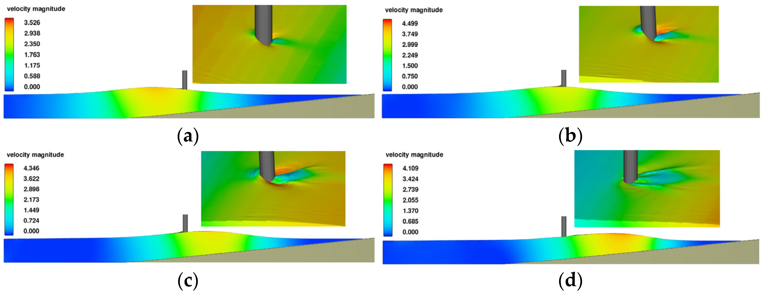 Jmse 12 01421 g010 Jmse 12 01421 g010