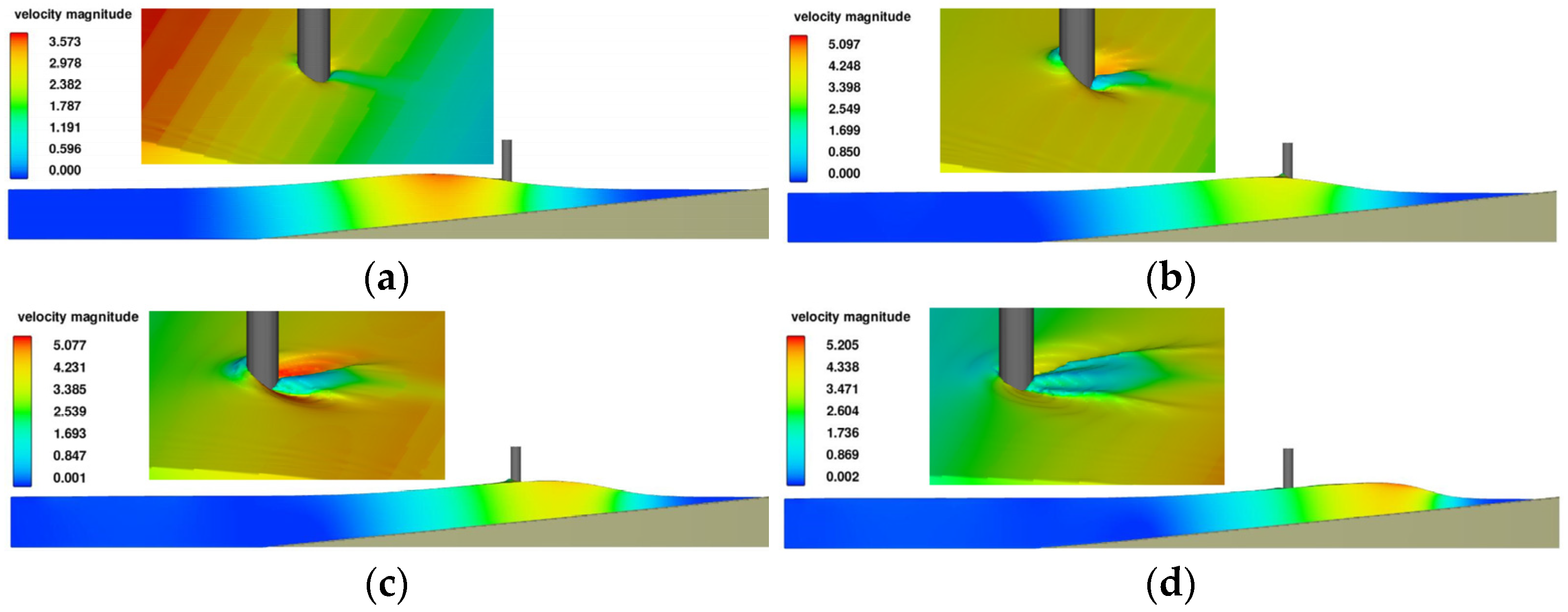 Jmse 12 01421 g011 Jmse 12 01421 g011