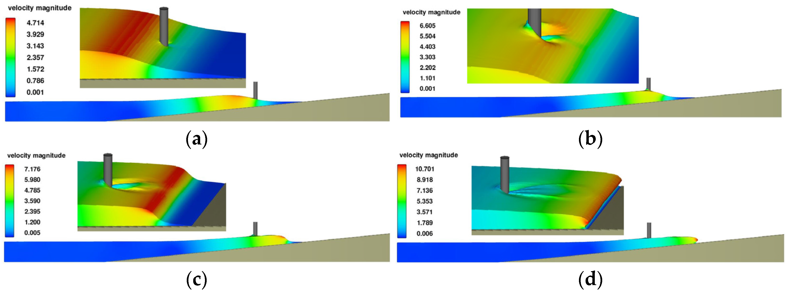 Jmse 12 01421 g012 Jmse 12 01421 g012