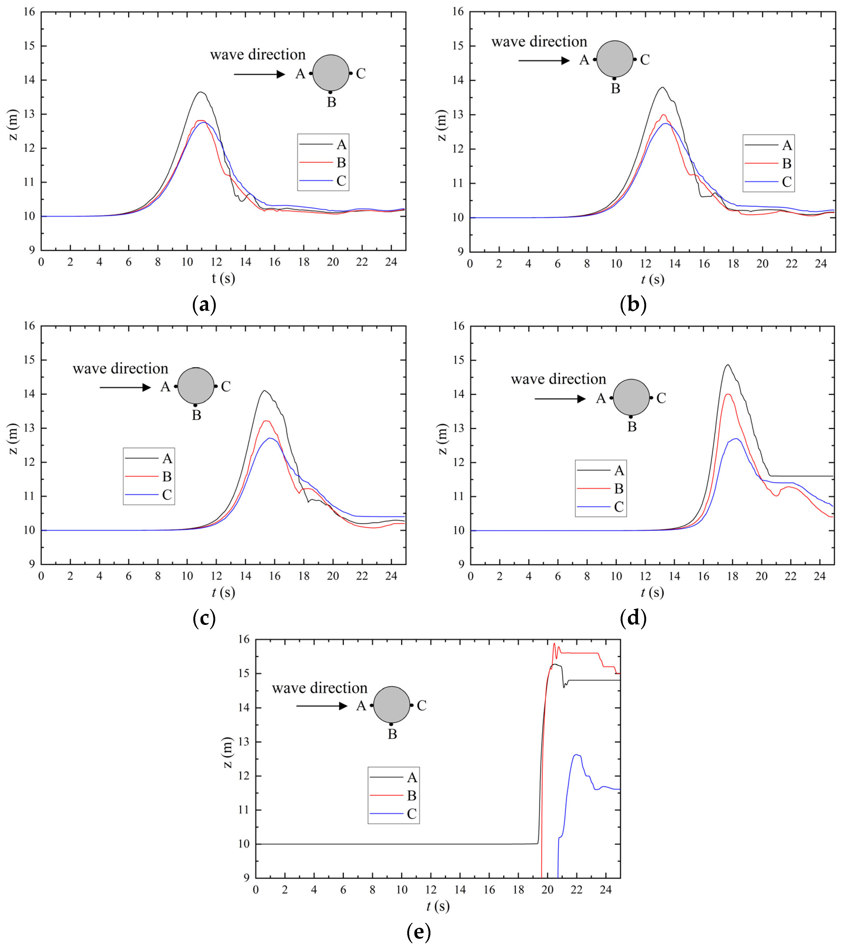 Jmse 12 01421 g014 Jmse 12 01421 g014