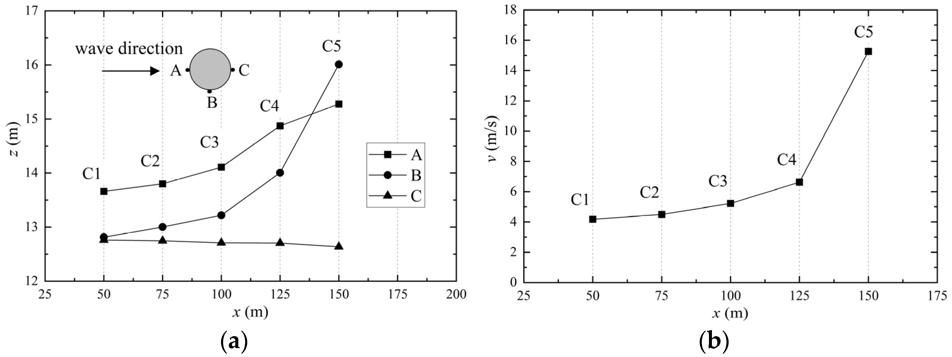Jmse 12 01421 g015 Jmse 12 01421 g015