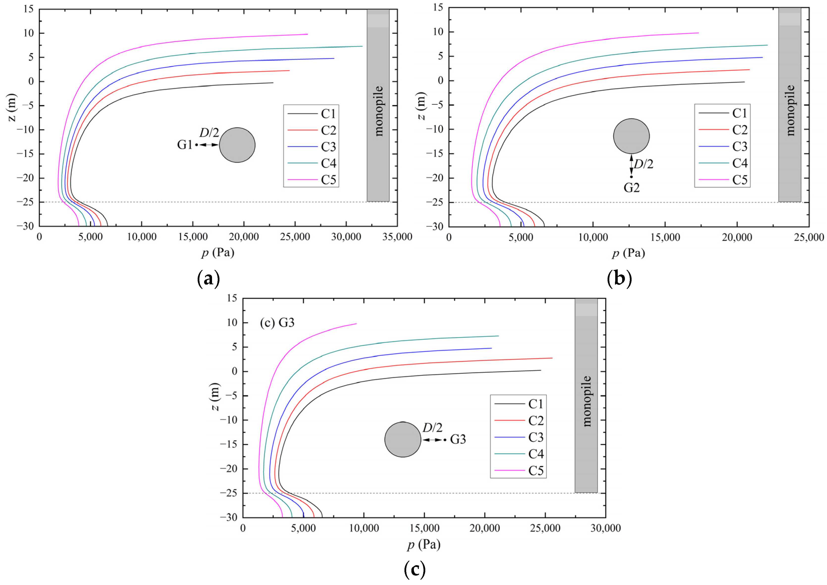 Jmse 12 01421 g017 Jmse 12 01421 g017