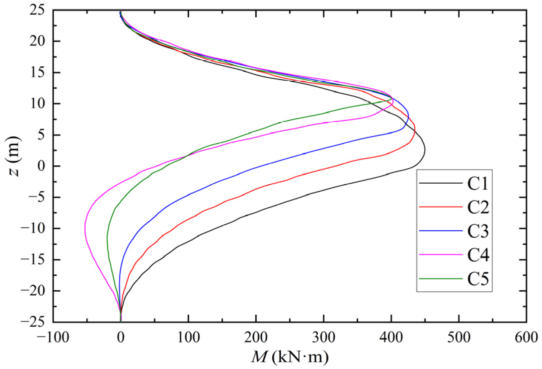Jmse 12 01421 g018 Jmse 12 01421 g018