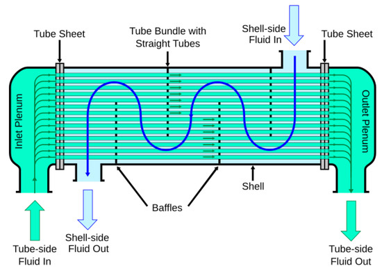 An Analytical Study on the Performance and Feasibility of Converting a ...