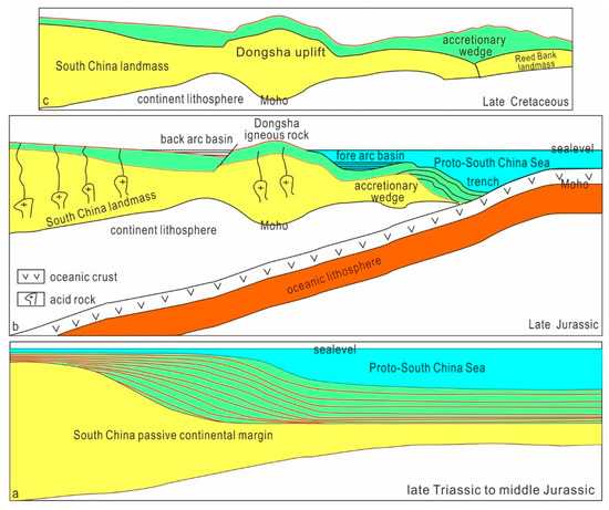 The Mesozoic Subduction Zone over the Dongsha Waters of the South China ...