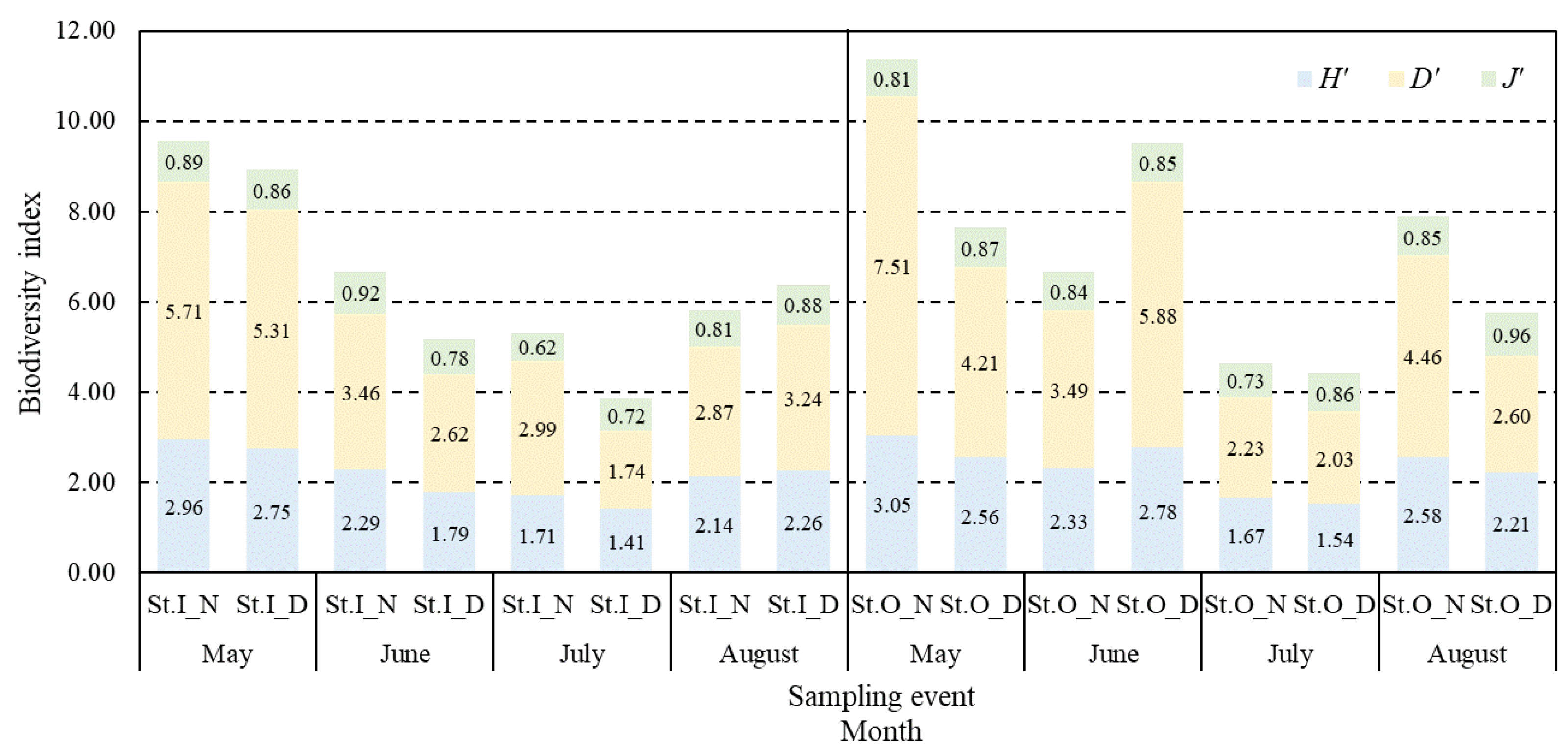Jmse 12 01434 g003 Jmse 12 01434 g003