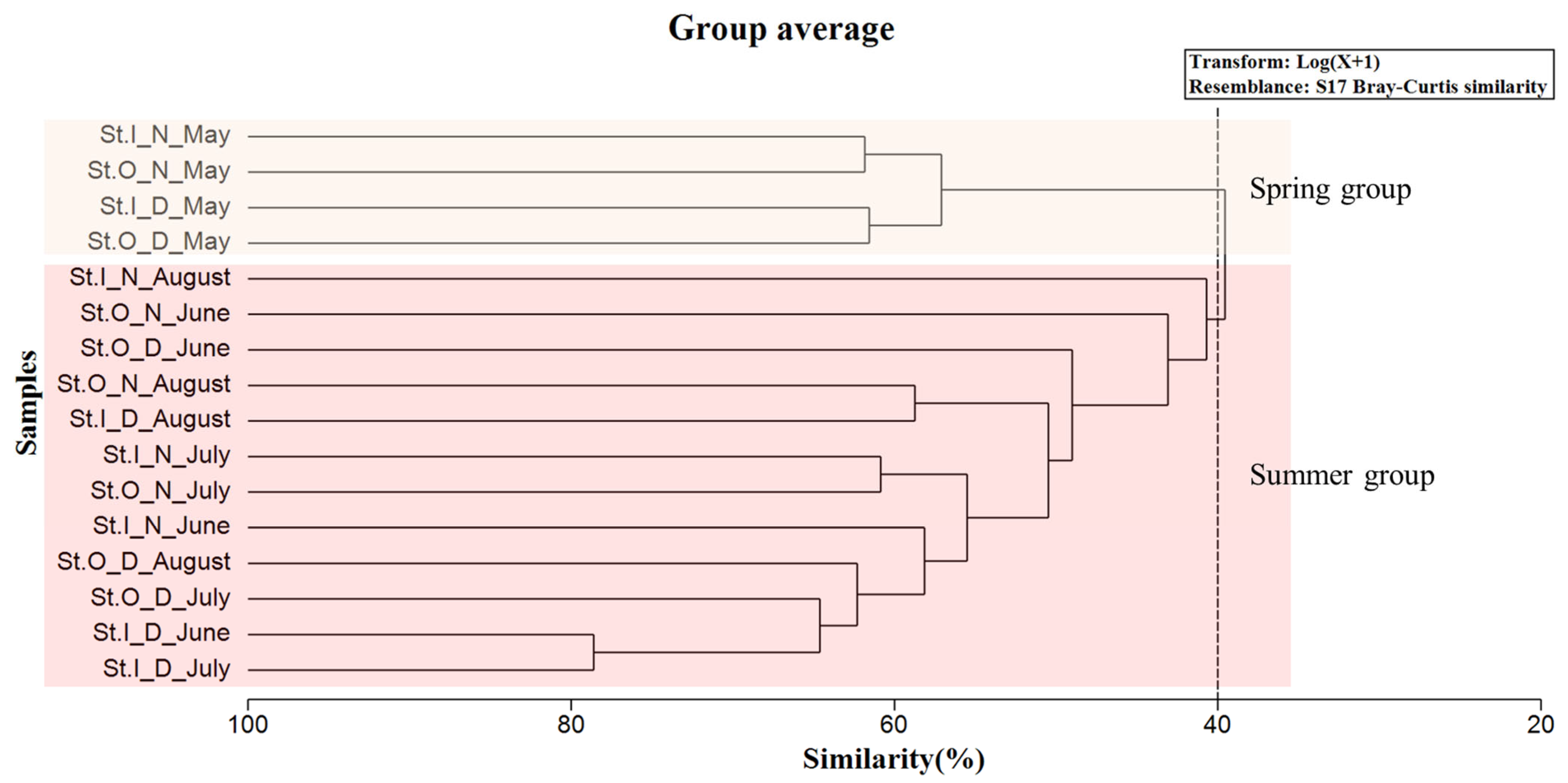 Jmse 12 01434 g005 Jmse 12 01434 g005