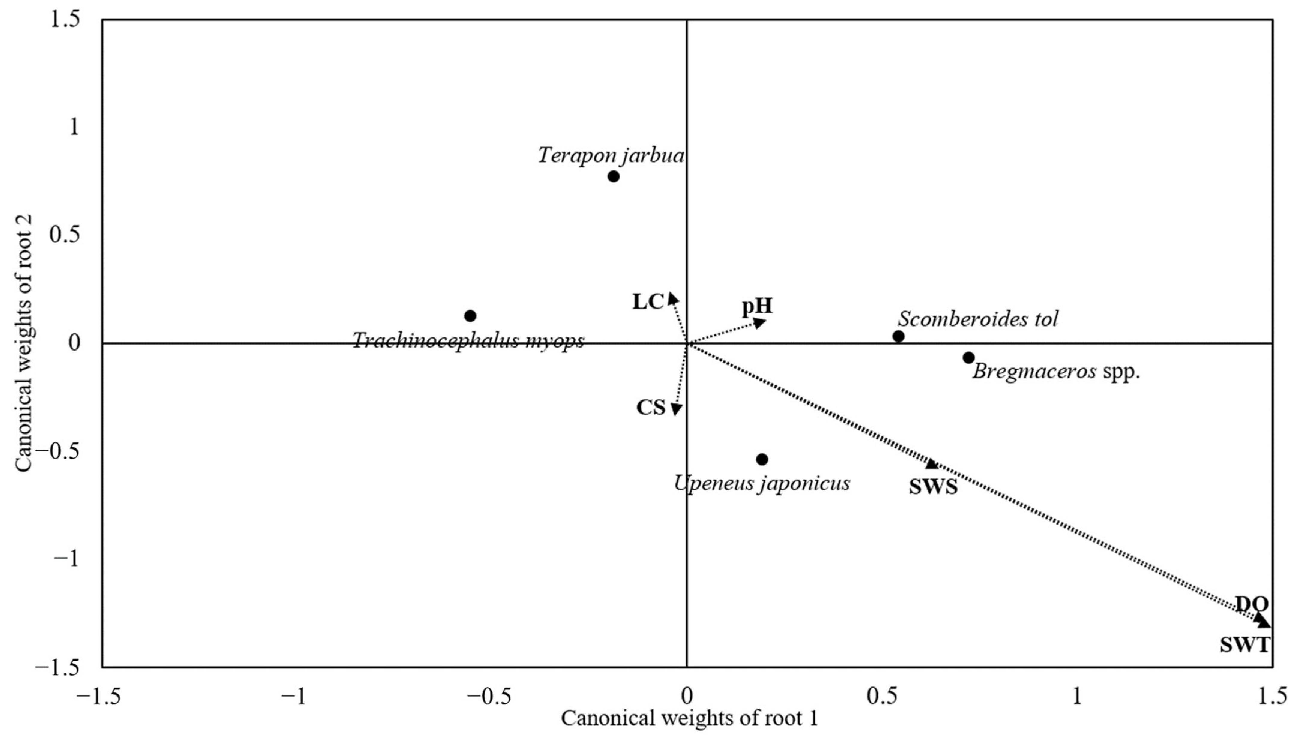 Jmse 12 01434 g006 Jmse 12 01434 g006