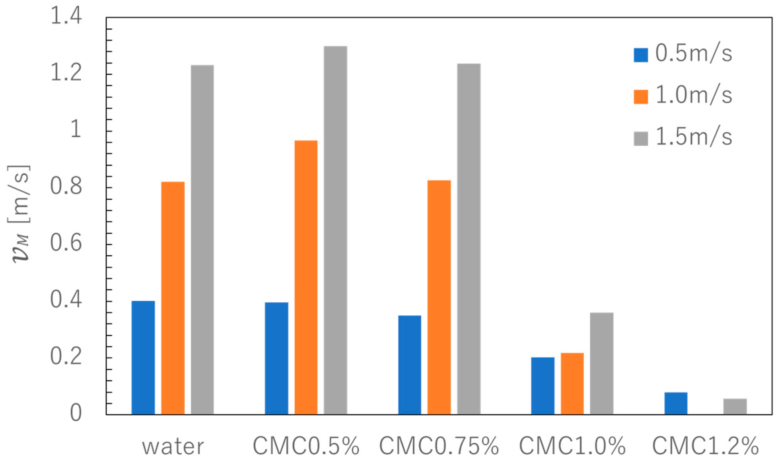 Jmse 12 01448 g007 Jmse 12 01448 g007