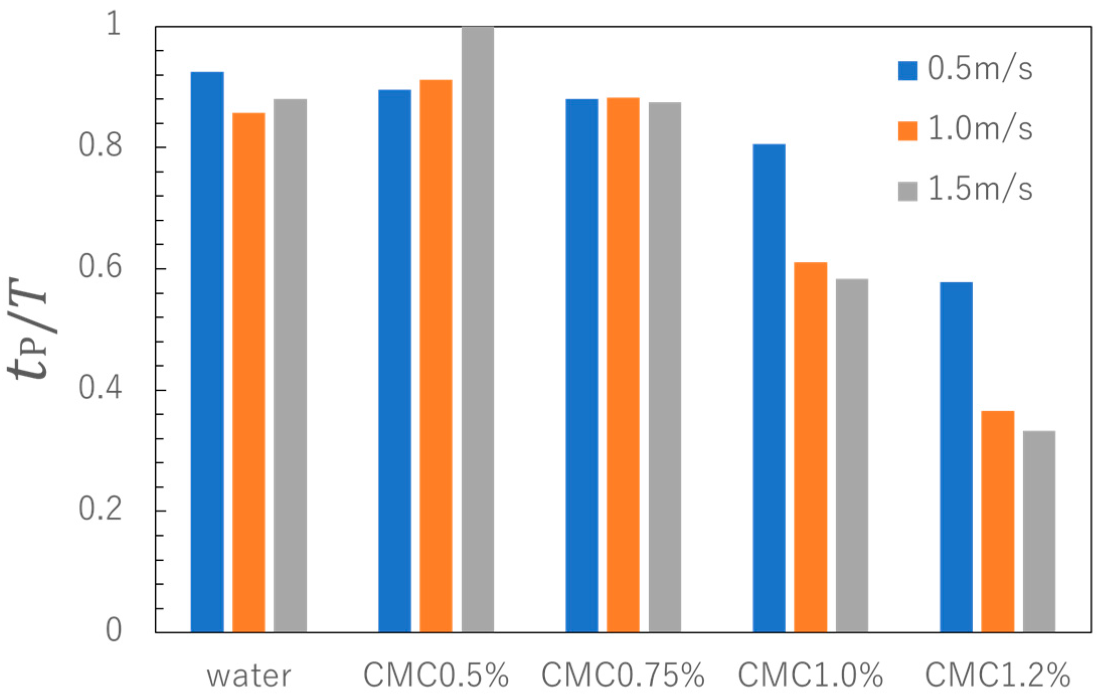 Jmse 12 01448 g009 Jmse 12 01448 g009