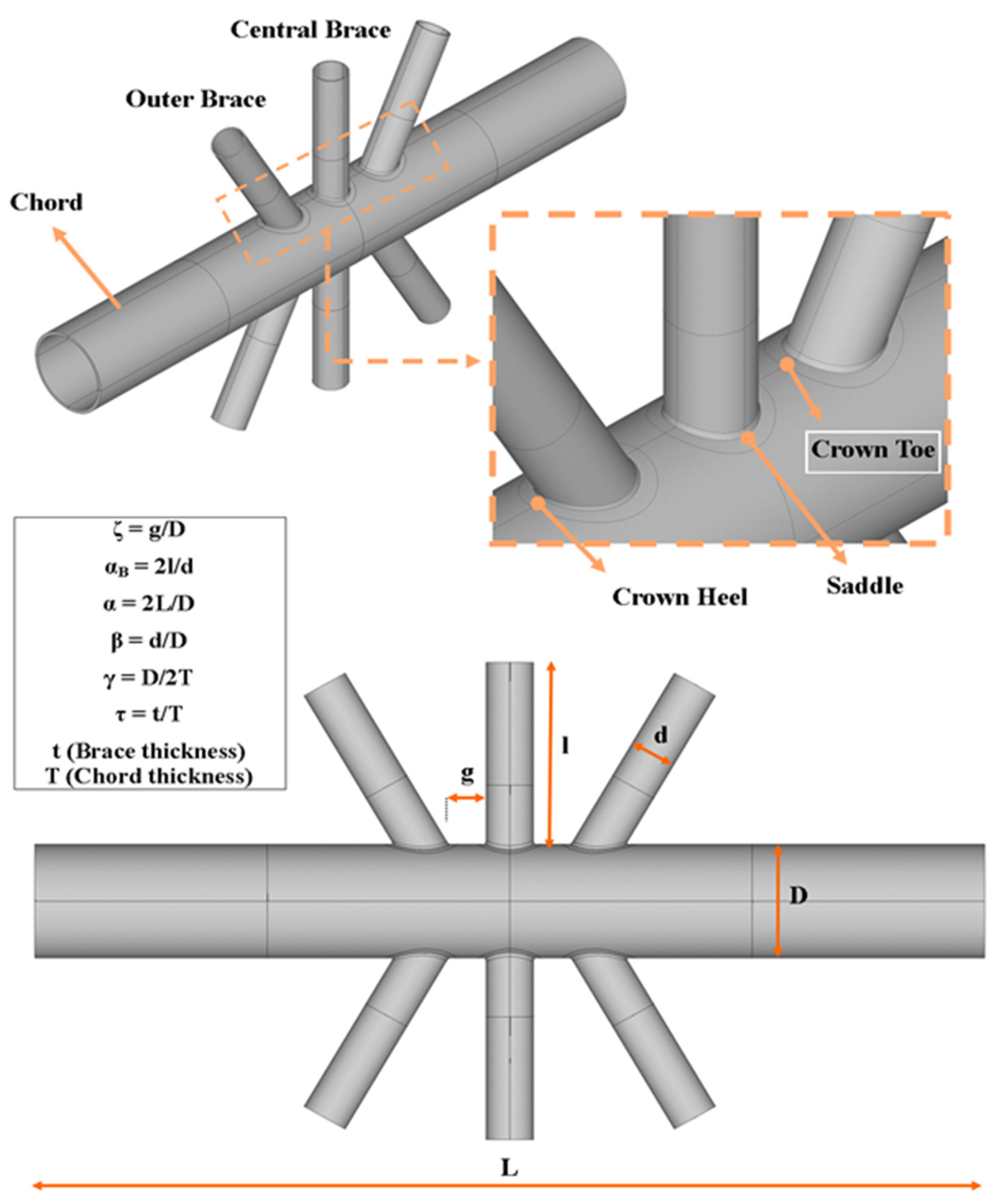 Multivariate Data Analysis of Maximum Stress Concentration