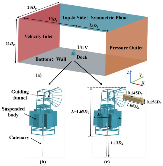 Dynamic Characteristic Analysis of Underwater Suspended Docking Station ...