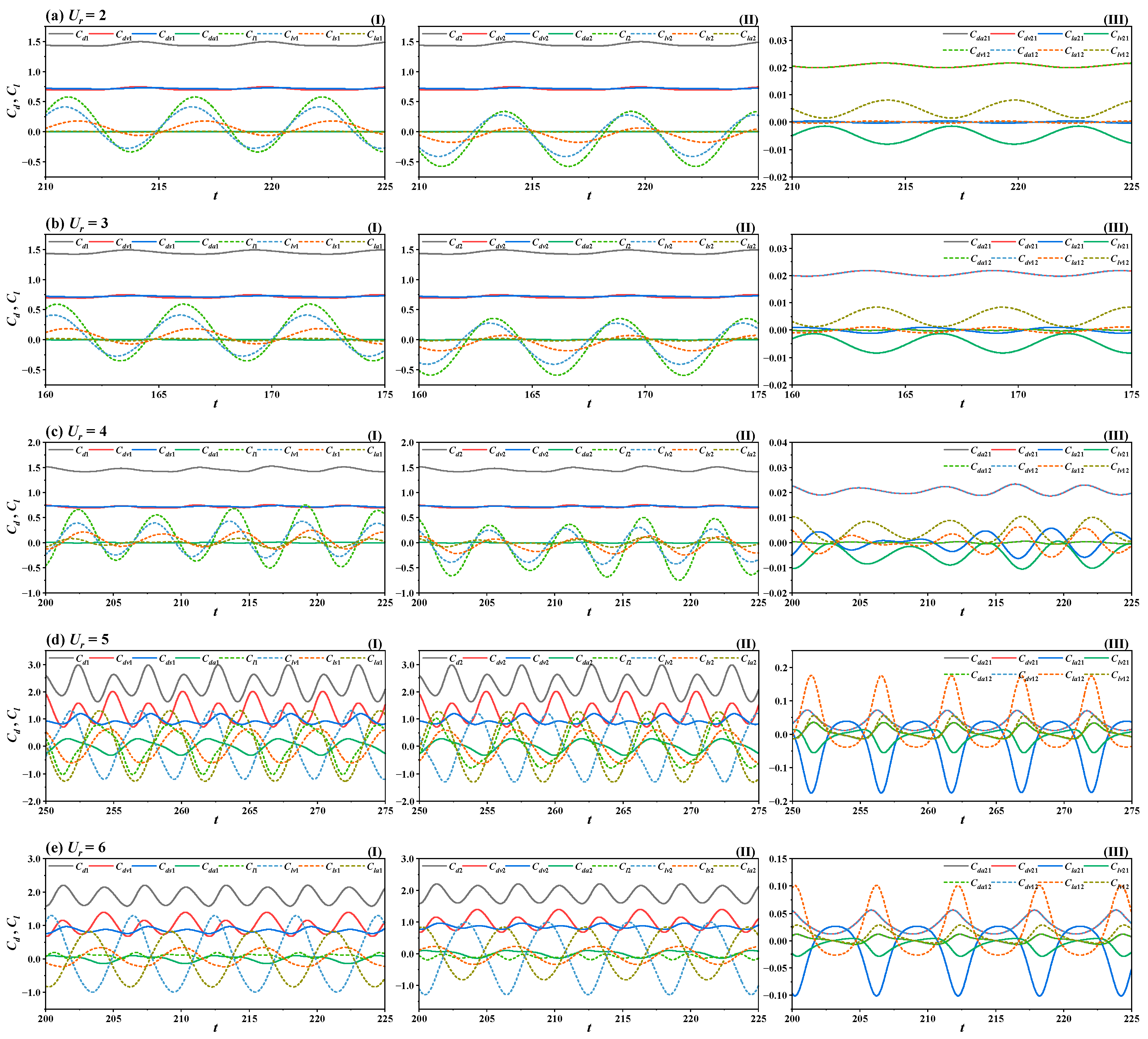 Jmse 12 01529 g007a Jmse 12 01529 g007a