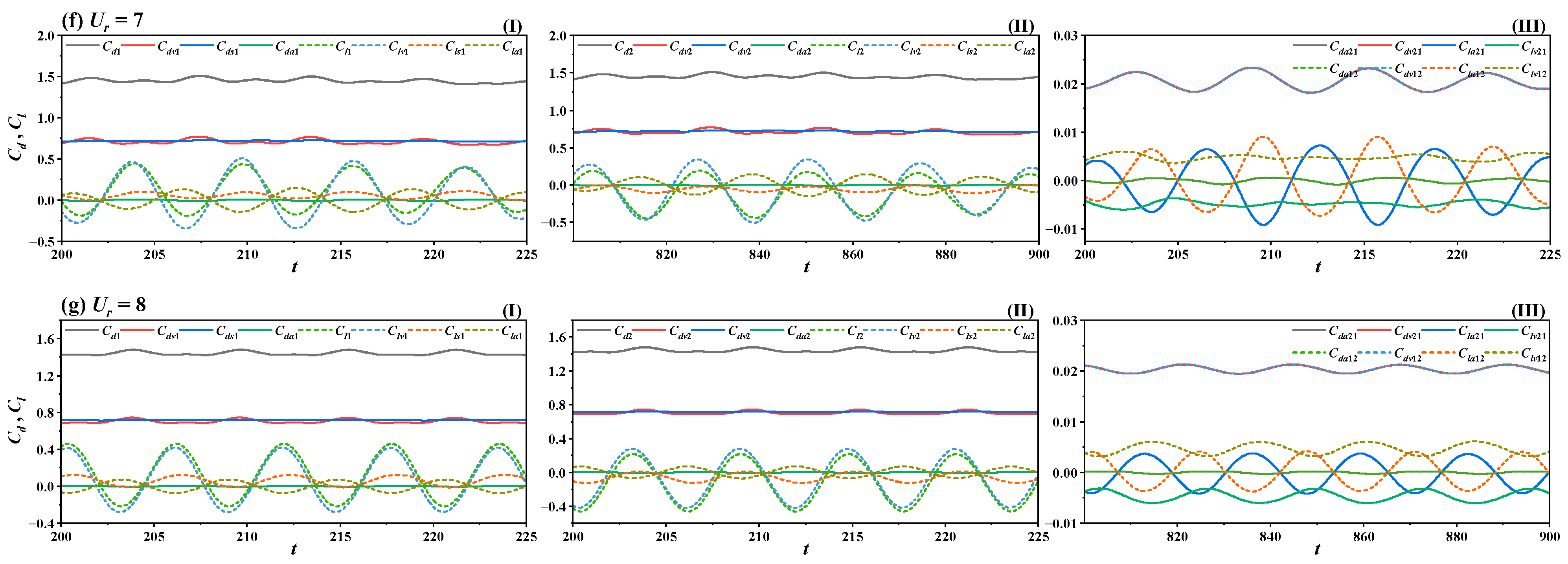 Jmse 12 01529 g007b Jmse 12 01529 g007b