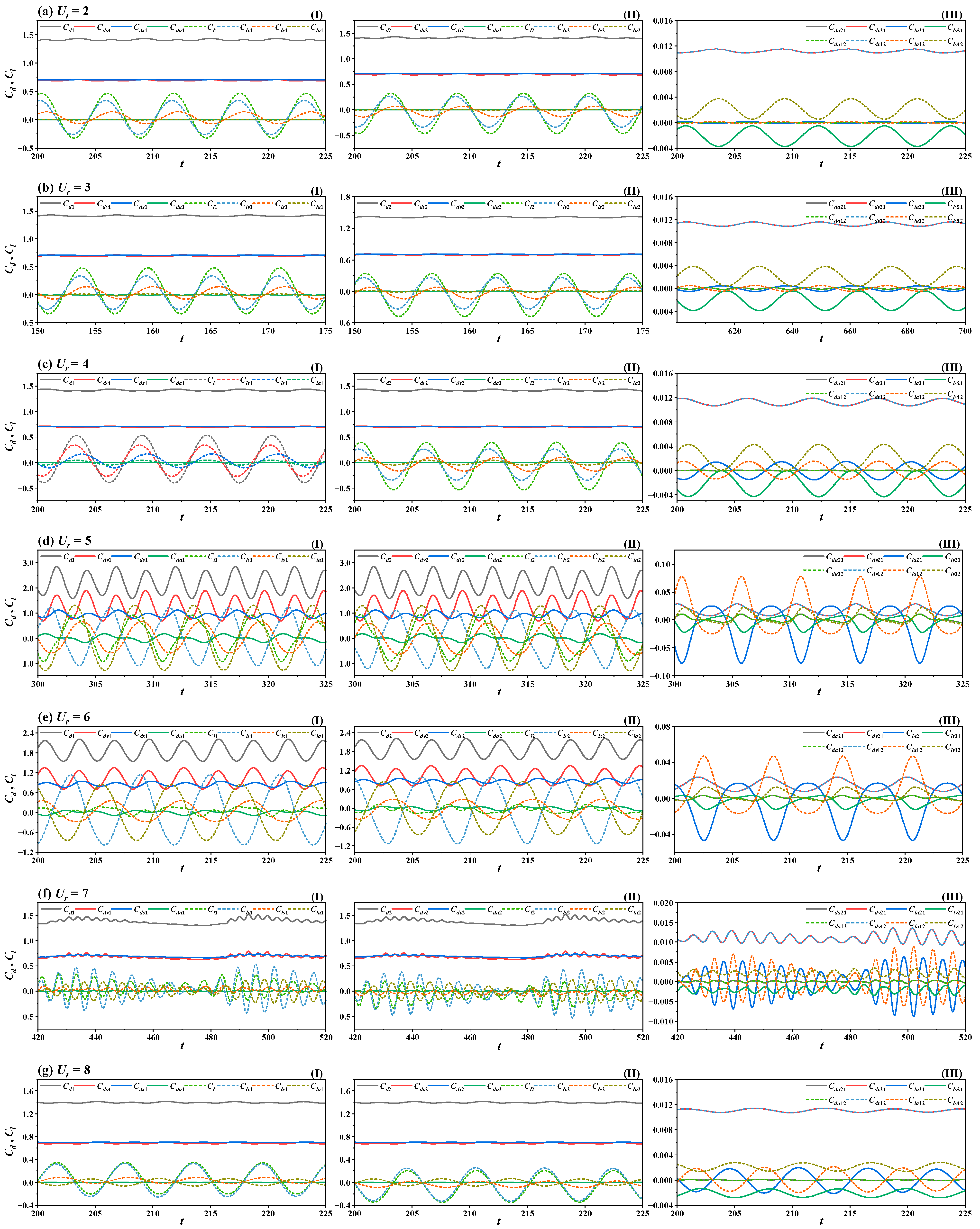 Jmse 12 01529 g008 Jmse 12 01529 g008