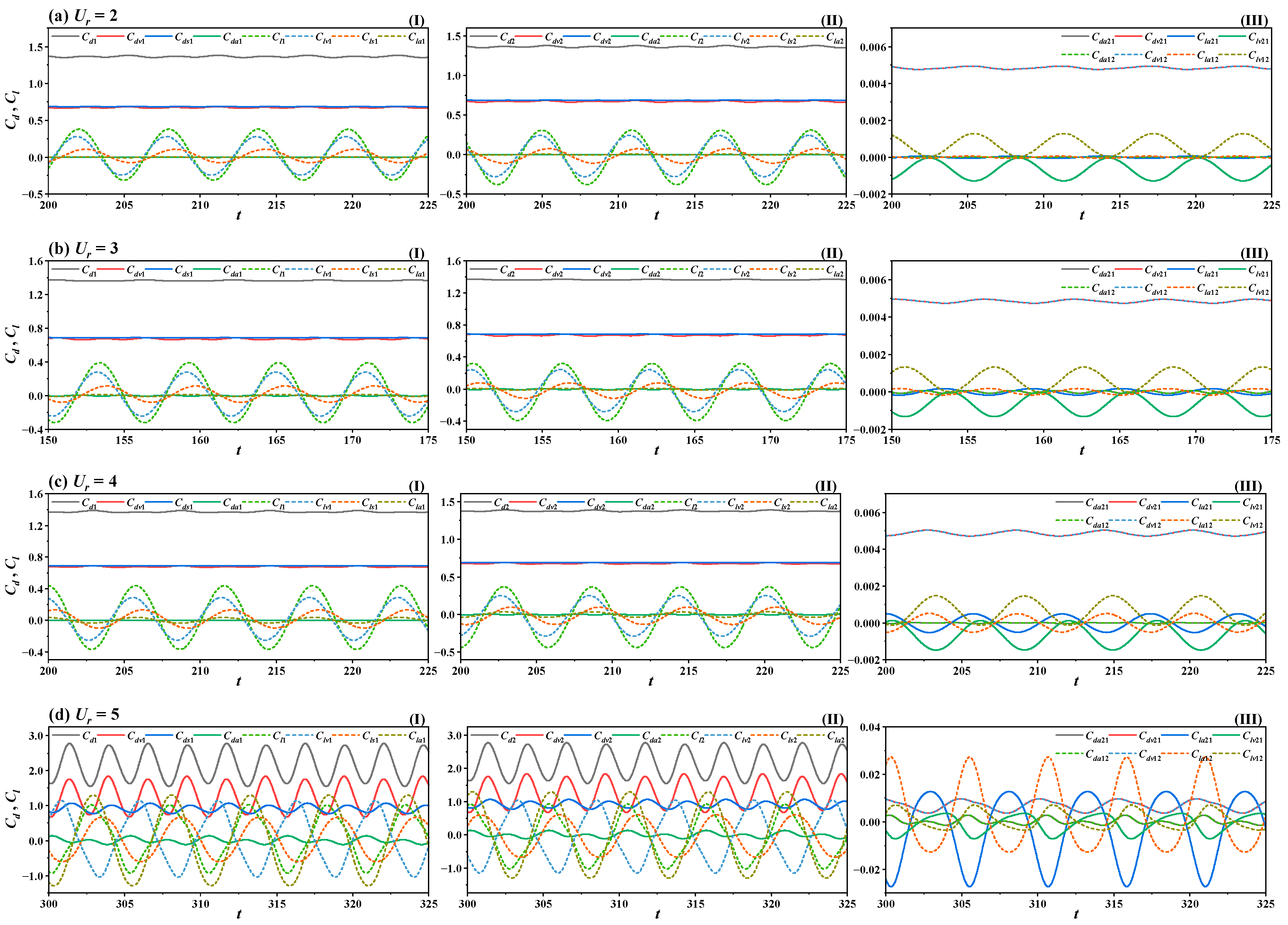 Jmse 12 01529 g010a Jmse 12 01529 g010a