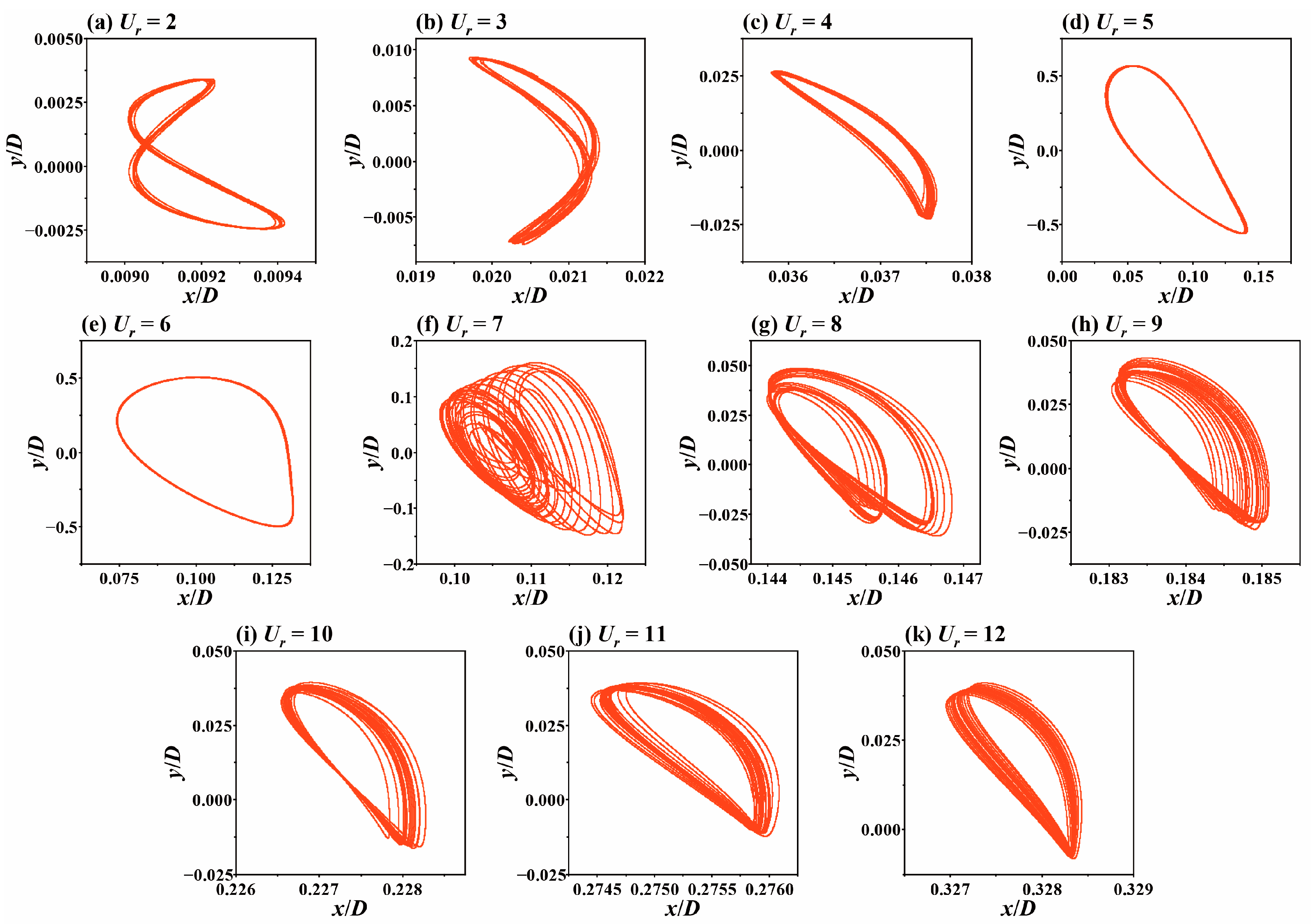 Jmse 12 01529 g012 Jmse 12 01529 g012
