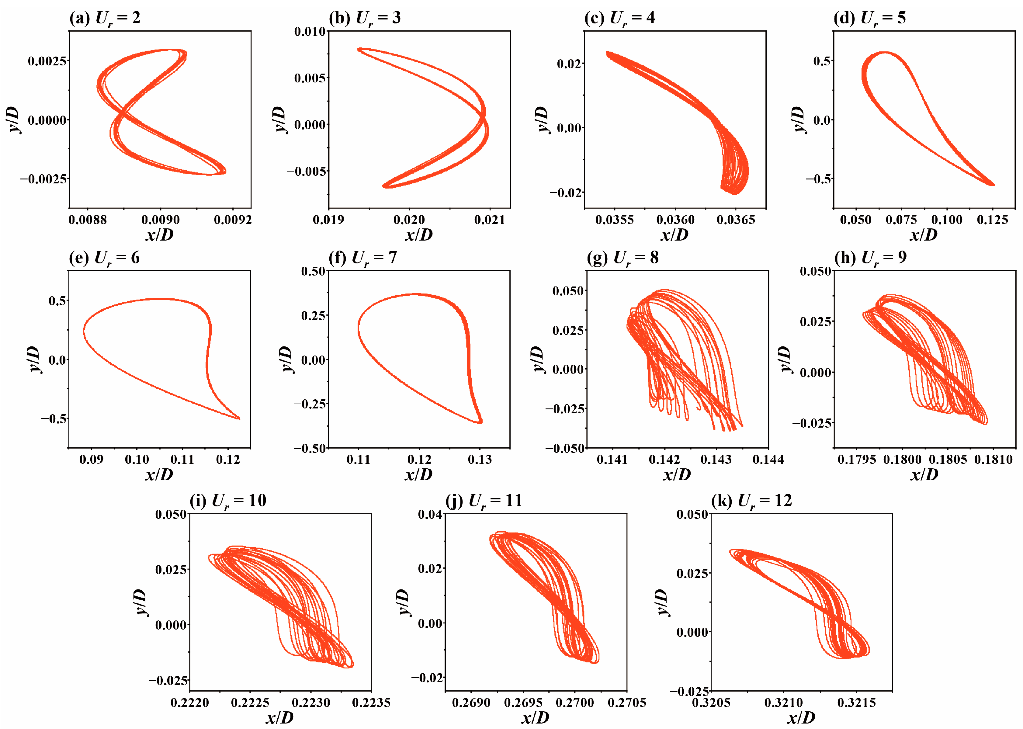 Jmse 12 01529 g013 Jmse 12 01529 g013