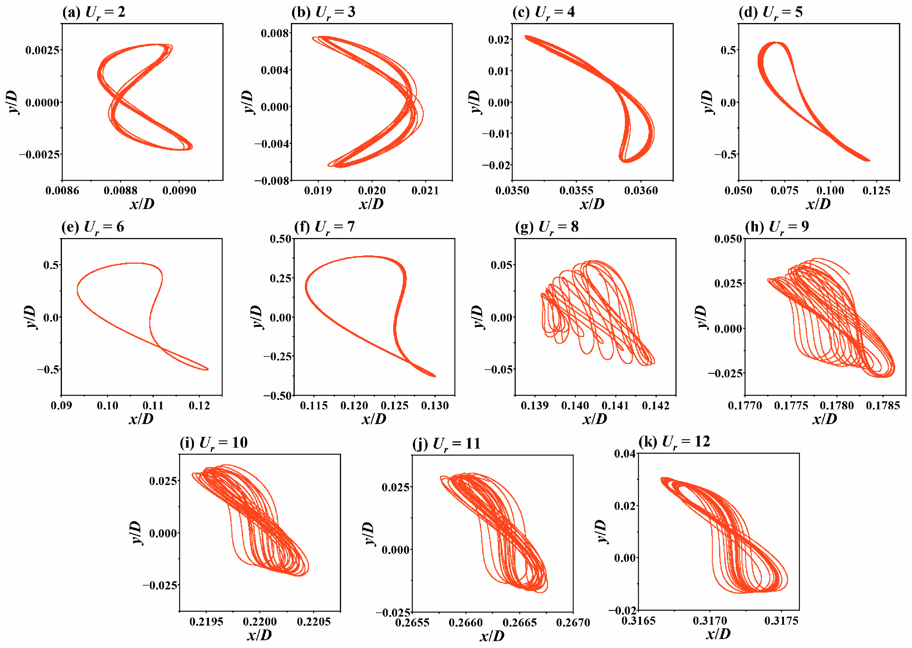Jmse 12 01529 g014 Jmse 12 01529 g014